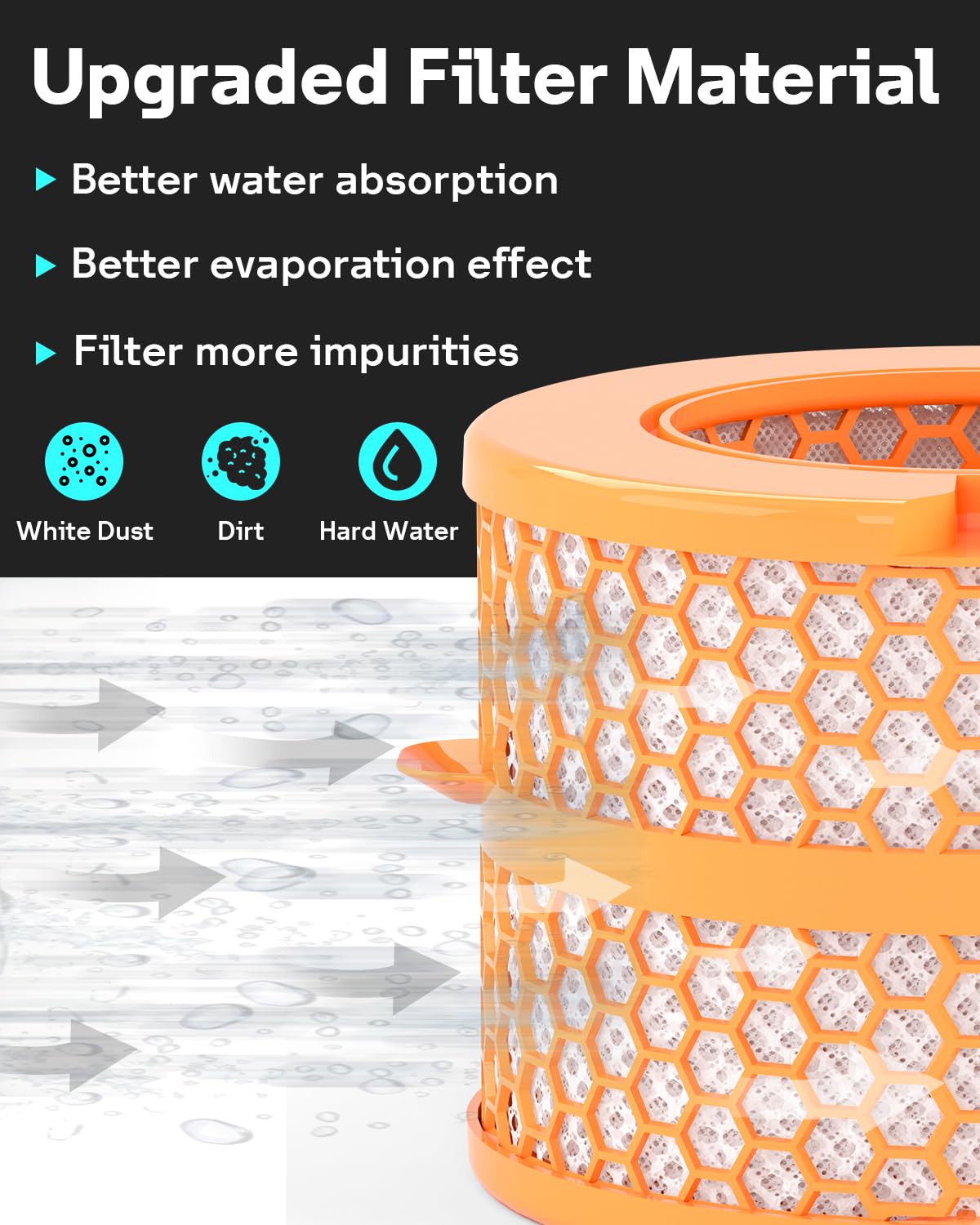 Leemone Upgraded Carbon Fiber Evaporator Filter Replacement Compatible With Dyson Ph01 Ph02 Ph03 Ph04 Ph3A Air Purifier Humidifi