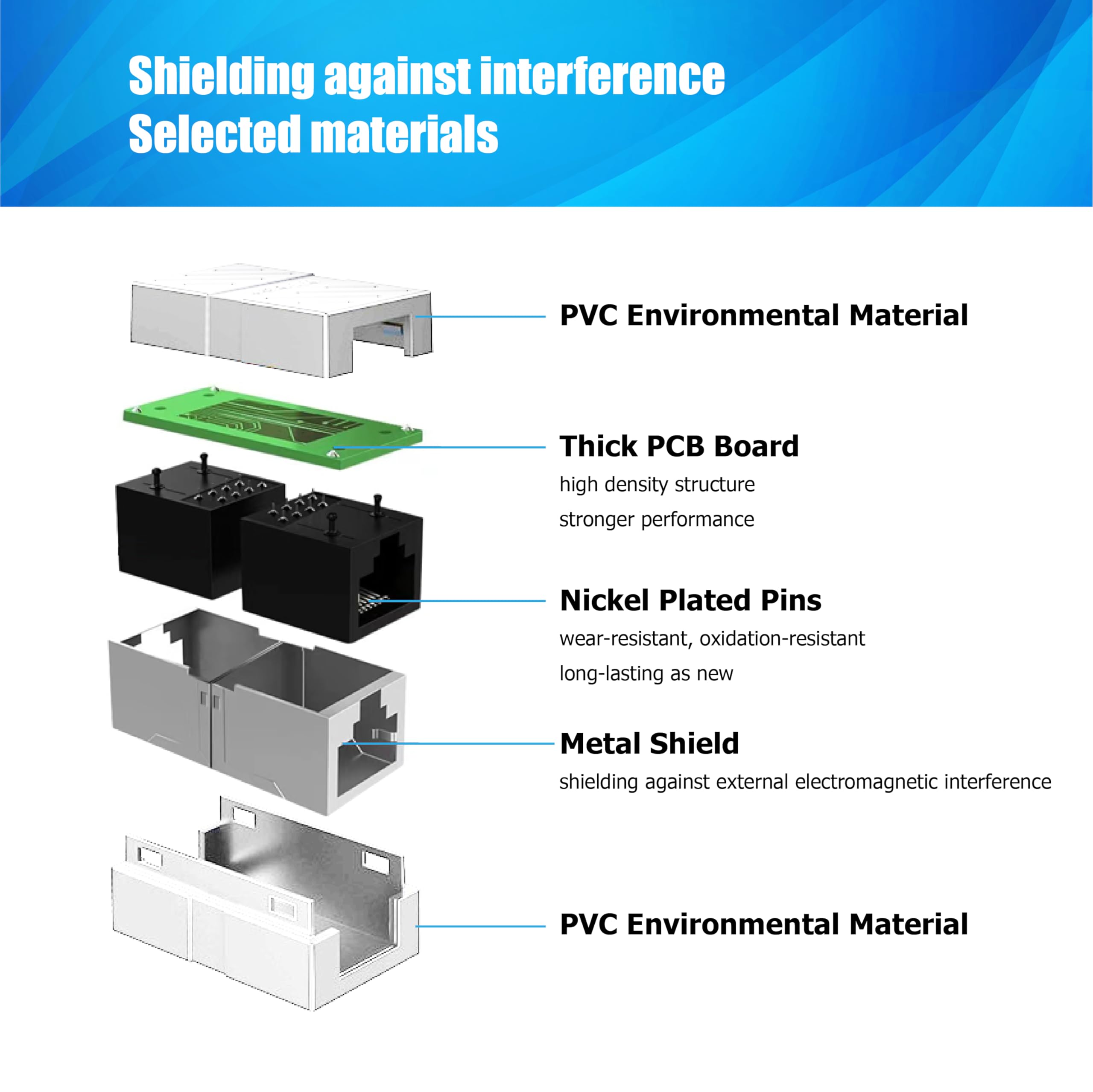 Rj45 Coupler,Ethernet Coupler,Cat6 Coupler White 3 Pack In Line Coupler For Cat8/Cat7/Cat6/Cat5E/Cat5 Ethernet Cable Extender Adapter For Pc/Router/Modem,Female To Female