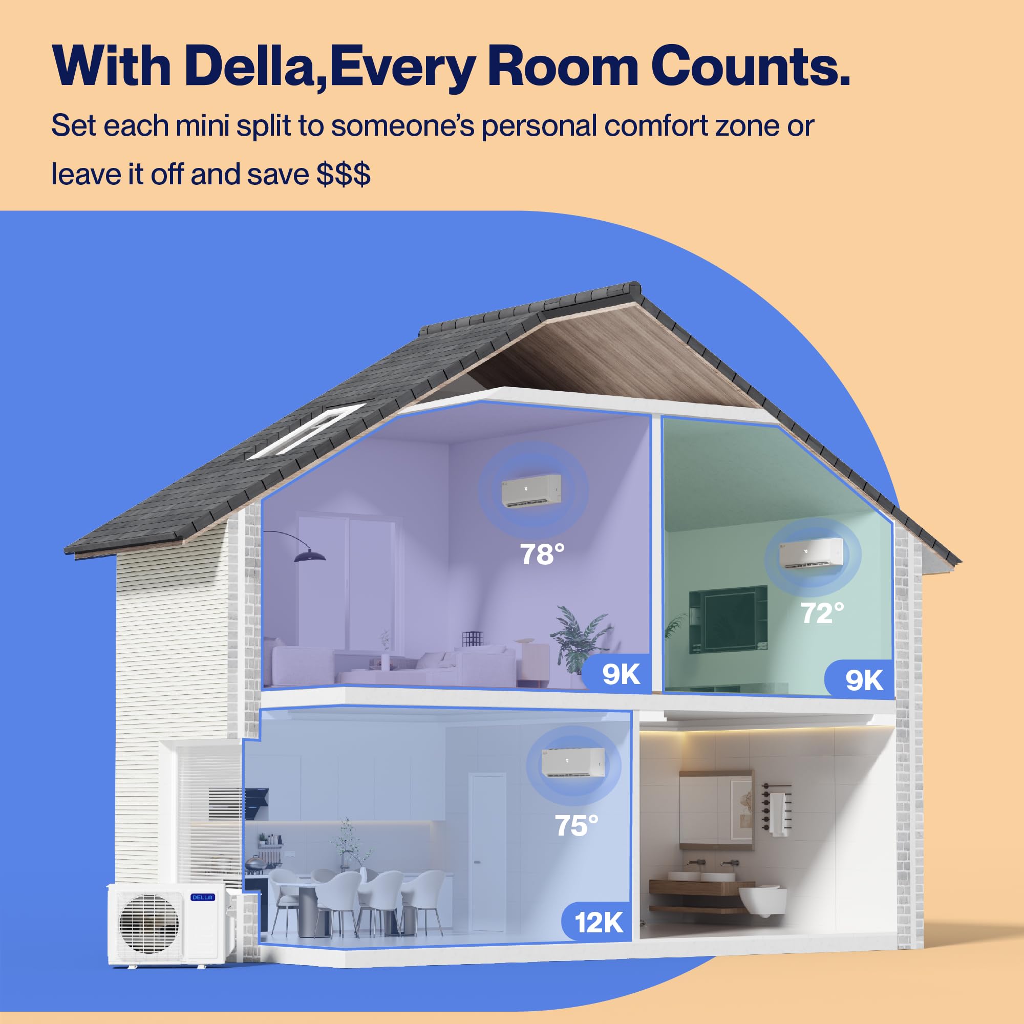 Della Mini Split Air Conditioner Odu Tri 3 Zone 27K Btu (9K 9K 12K Btu) 19 Seer2 208 230V Works With Alexa, Cools Up To 1350 Sq.