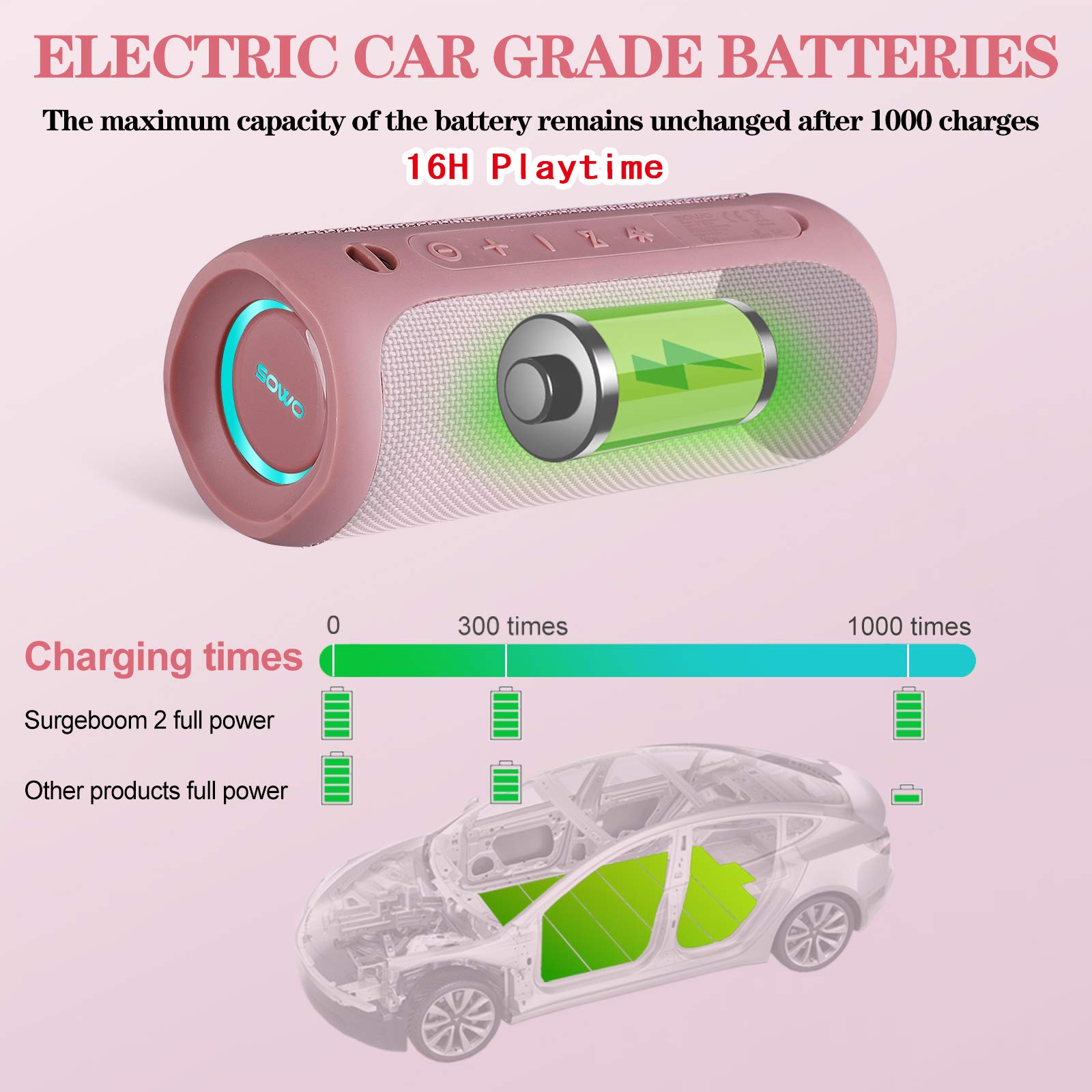 Outdoor Portable Bluetooth Speaker, Wireless Ipx7 Waterproof Speaker, 25W Loud Sound, Bassboom Technology, Tws Pairing, 16H Play
