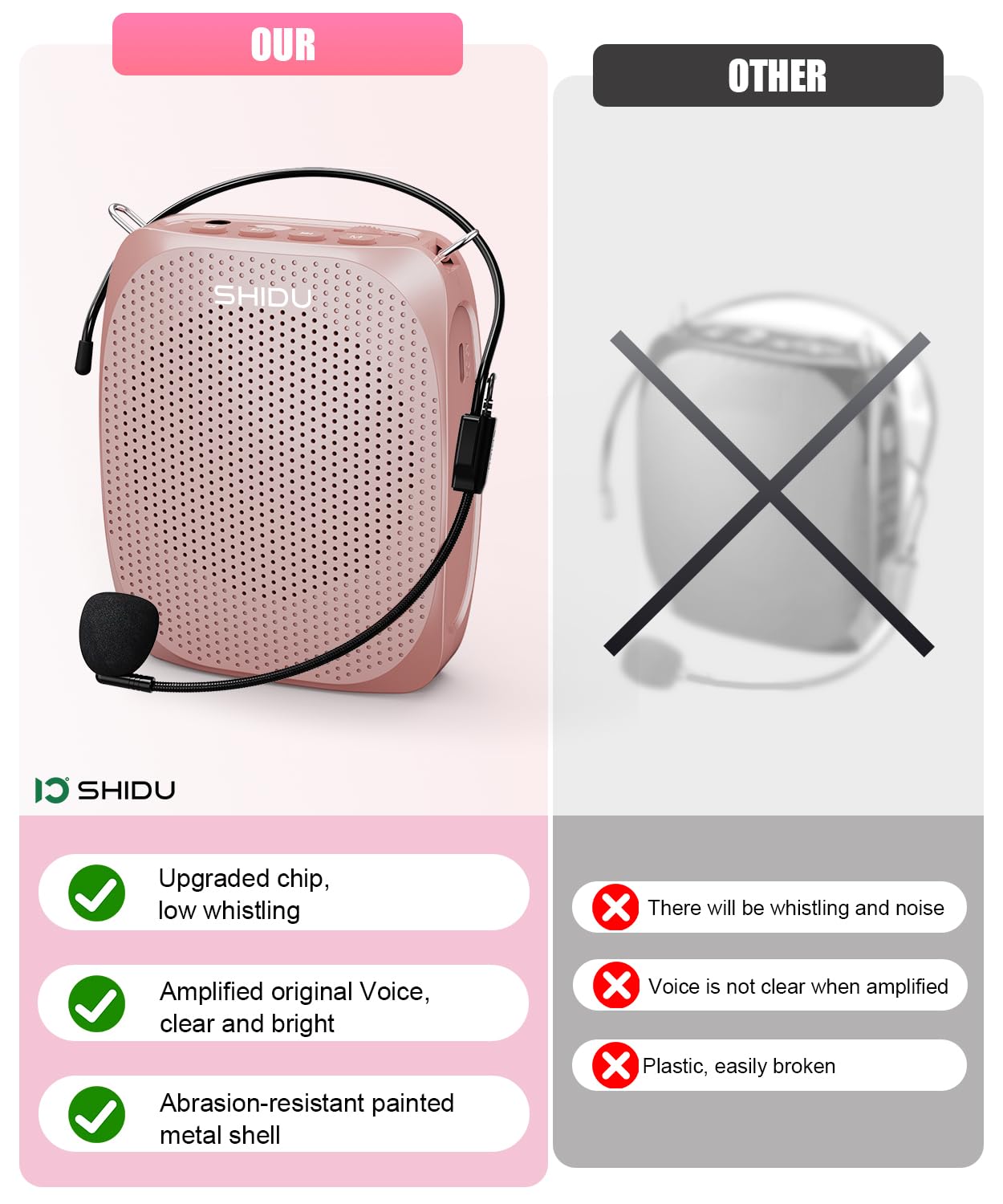 Shidu Voice Amplifier Teachers,Megaphone Speaker Portable Pa System With Microphone Headset(Work Of 12Hours) Supports Mp3 Format