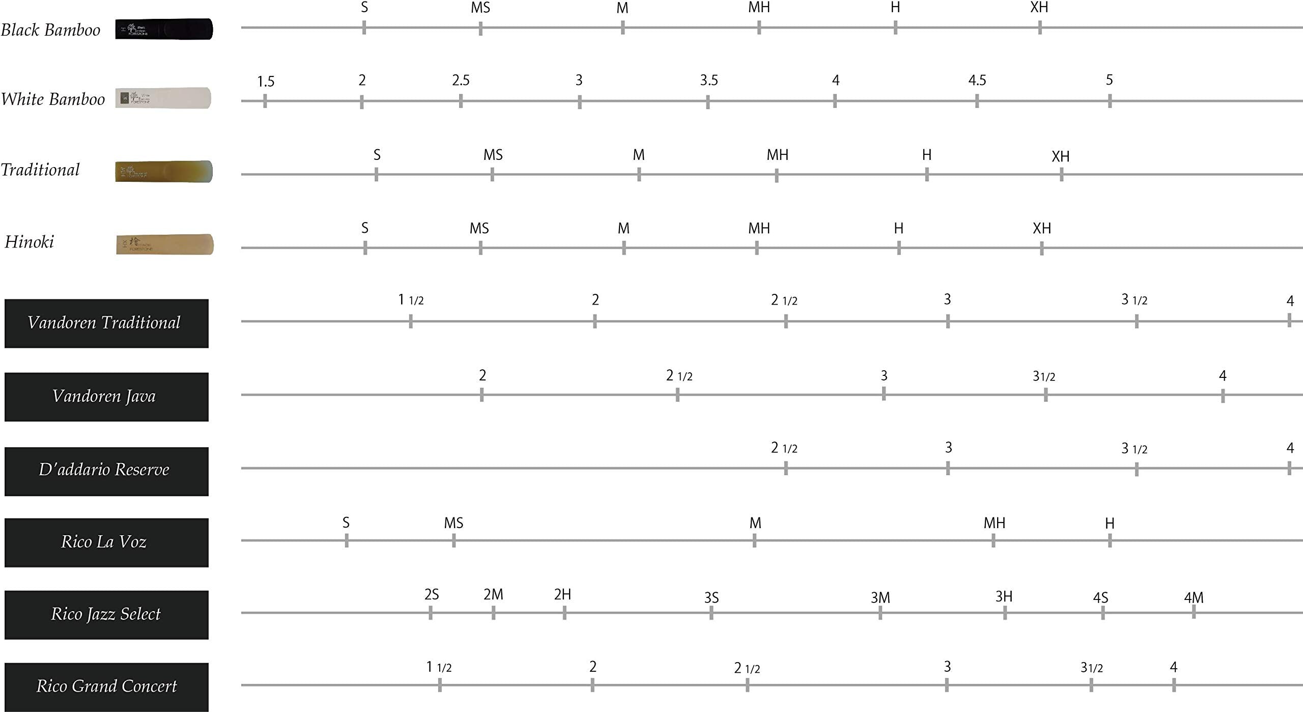 Forestone Traditional Synthetic Alto Saxophone Reed (Ms)