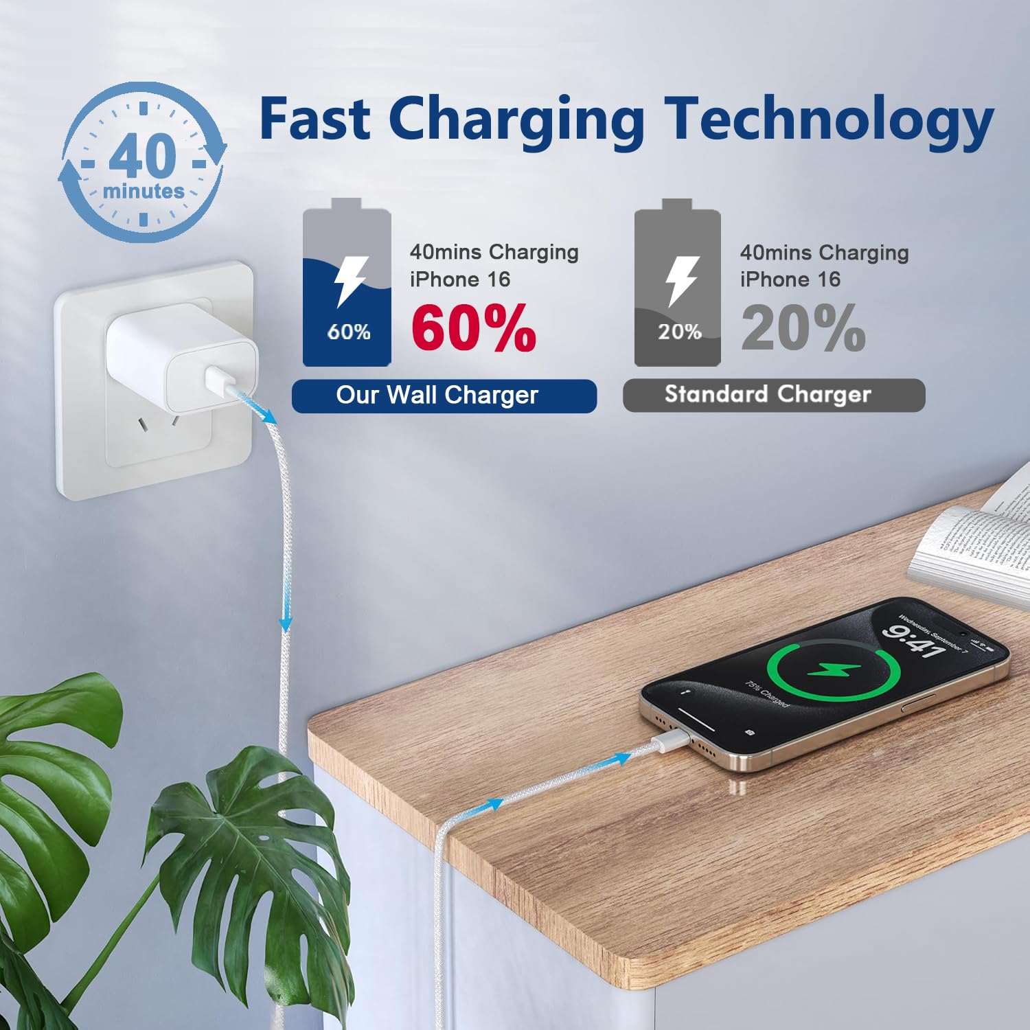 Iphone 16 15 Charger Fast Charging,2Pack 10Ft Extra Long Usb C To C Fast Charging Cord Woven Cable 20W Usb C Charger Block For I