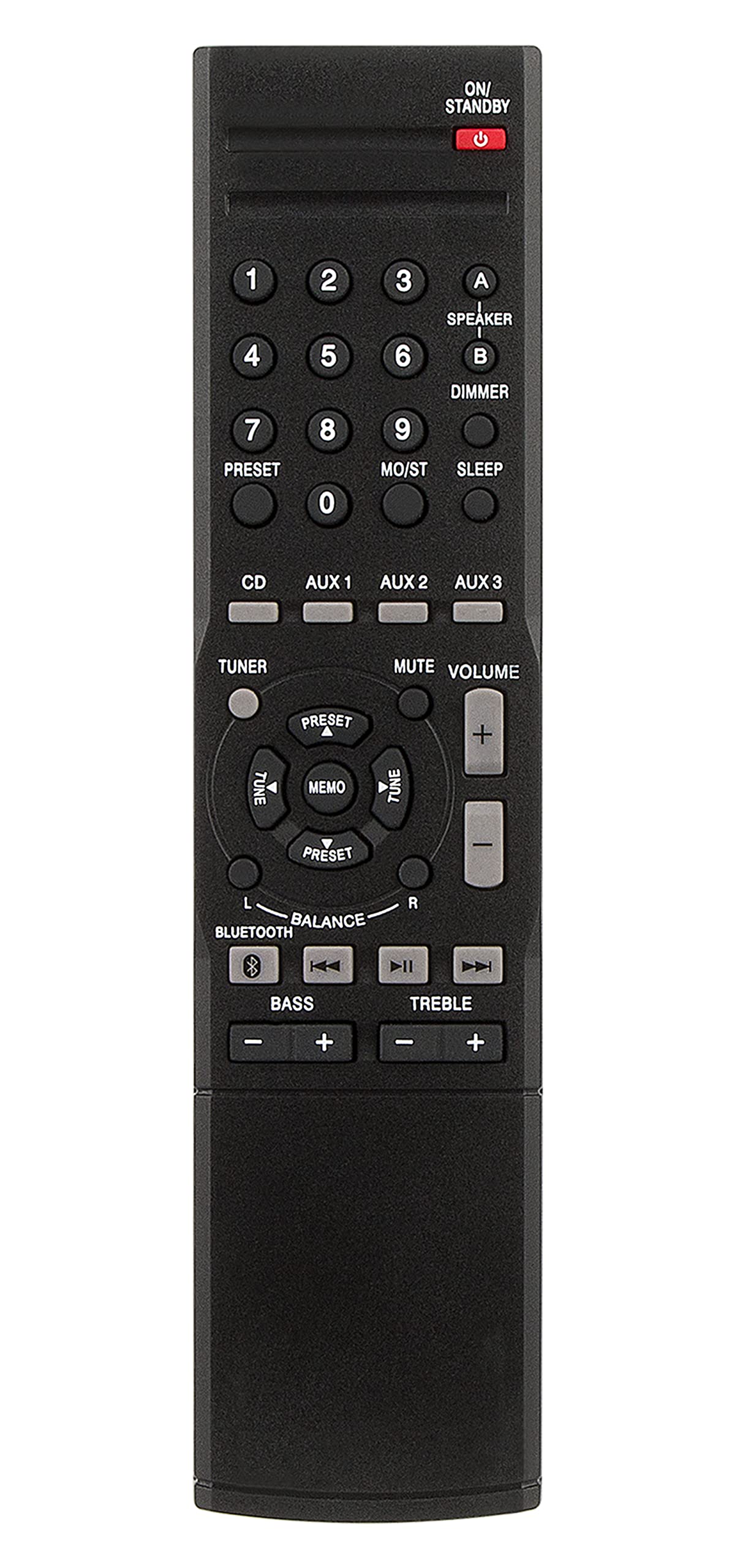 RMC-STR514 Replacement Remote Control fit for Insignia Stereo Receiver NS-STR514 NS-STR514-C NSSTR514 NSSTR514C