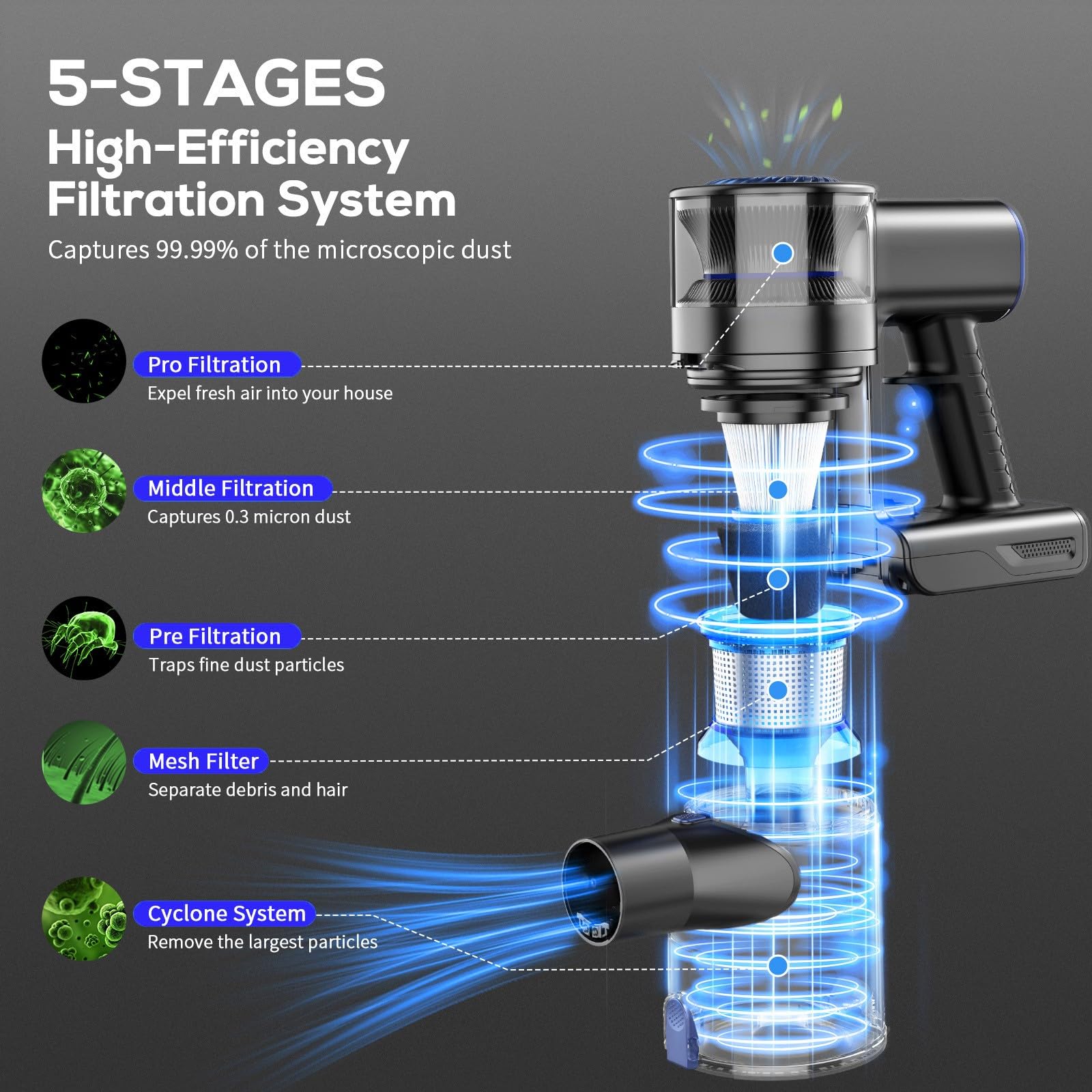 Mbttodf Cordless Vacuum Cleaner, 80000 Rpm High Speed Brushless Motor Powerful Vacuum Cleaners For Home, Up To 40 Mins Runtime,