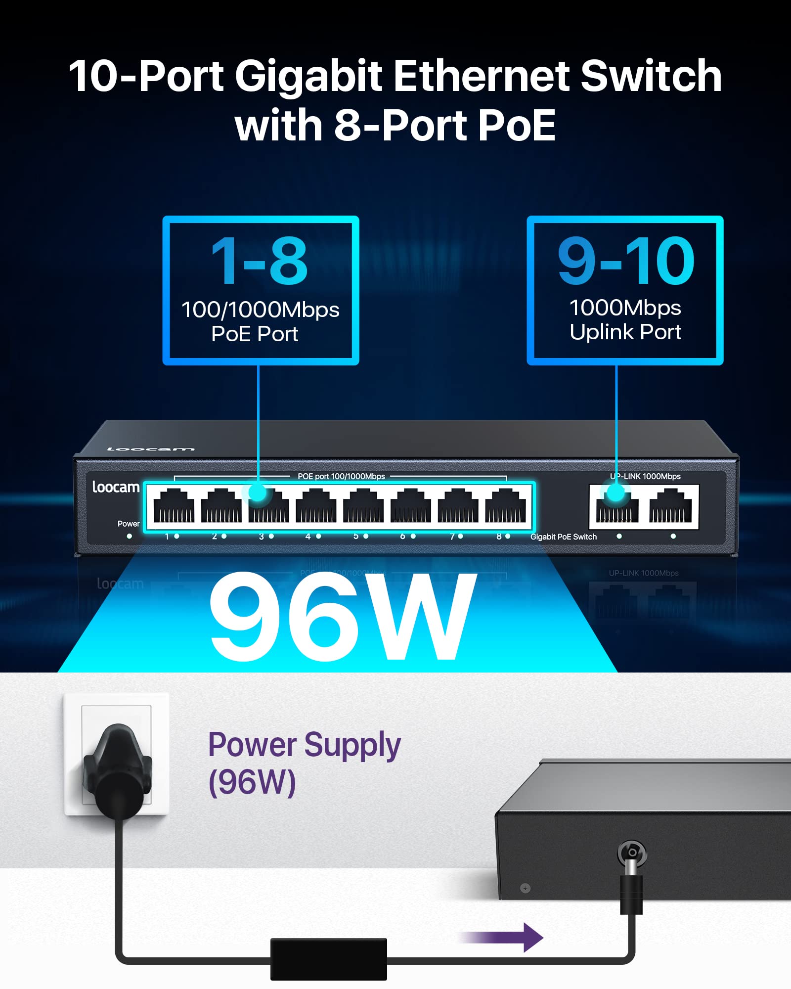 8 Port Gigabit Poe Switch With 2 Gigabit Uplink Port, 96W For 8 Port Poe+ 1000Mbps, Ieee802.3Af/At Unmanaged Ethernet Network Sw