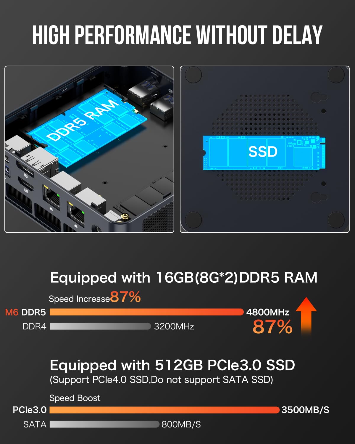 Gmktec M6 Gaming Pc Mini Amd Ryzen 5 6600H(Max 4.5Ghz) Windows 11 Pro Dual Nic Lan 2.5G Ddr5 Dual Ssd Slot/Wifi 6E, Usb3.2, Usb