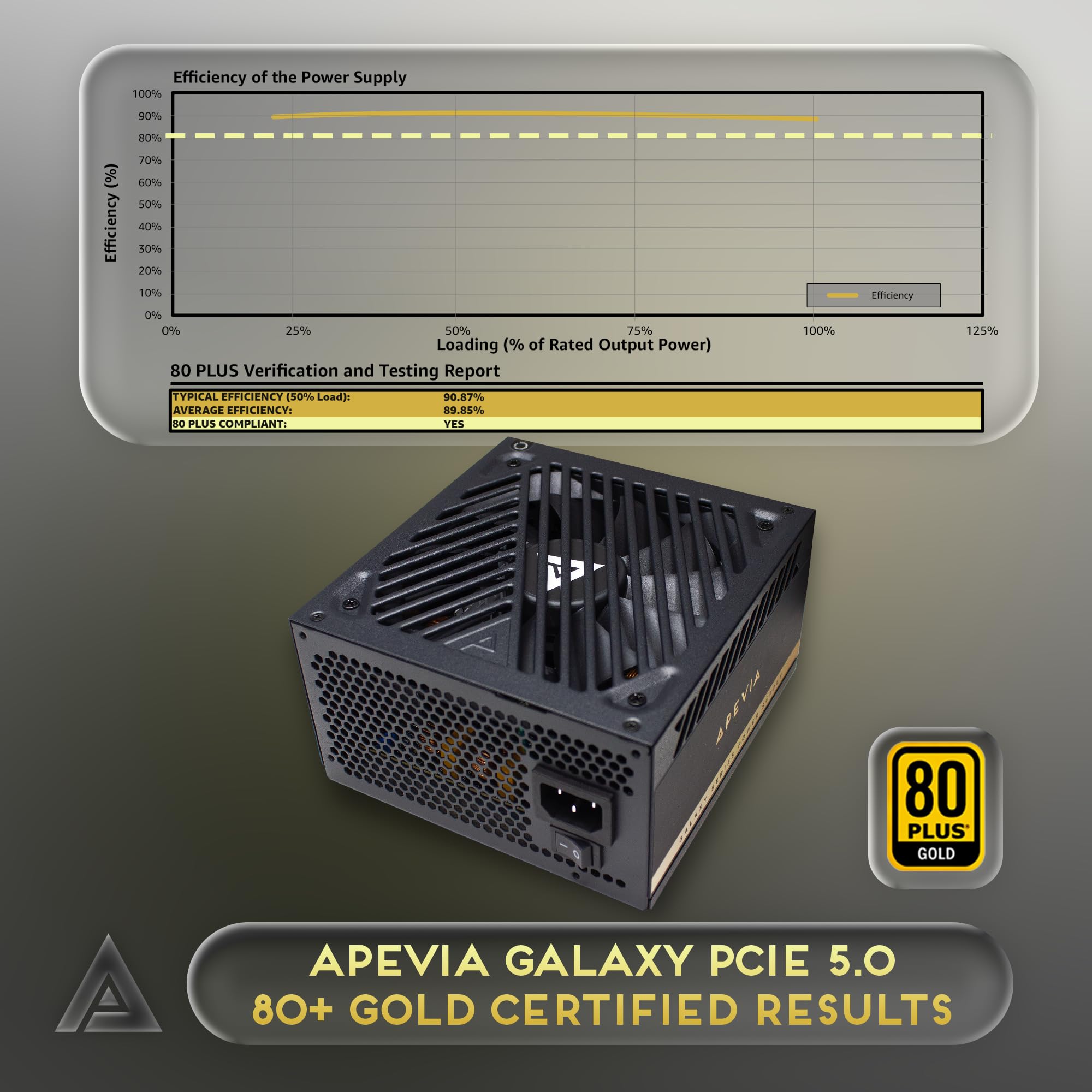 Apevia Atx-Gx850W Pcie 5.0 & Atx 3.0 Ready Galaxy 850W 80+ Gold Certified, Gen 5 12Vhpwr Connector, Active Pfc Atx Semi-Modular