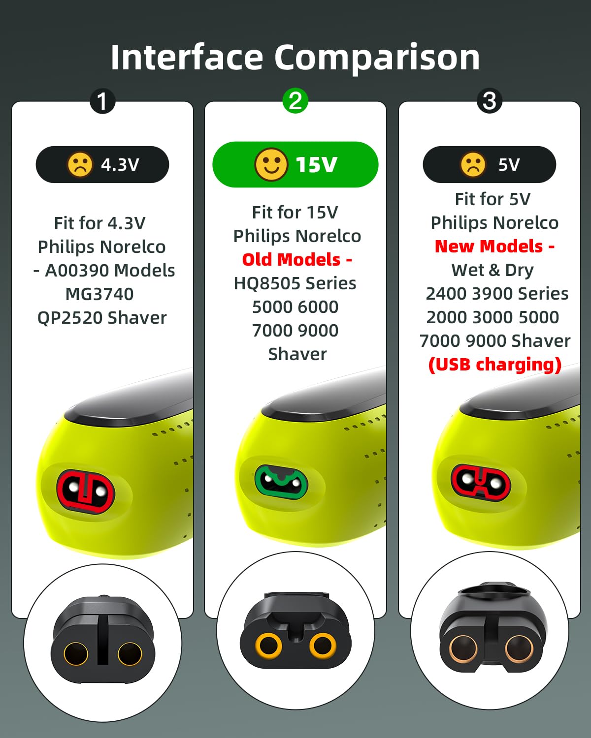 Superer 15V Charger Fit For Philips Norelco Hq8505 6000 7000 9000 Series, Multigroom Mg5750 Mg7750 Mg7770 Mg7790 Qp6531 Bg7030 B