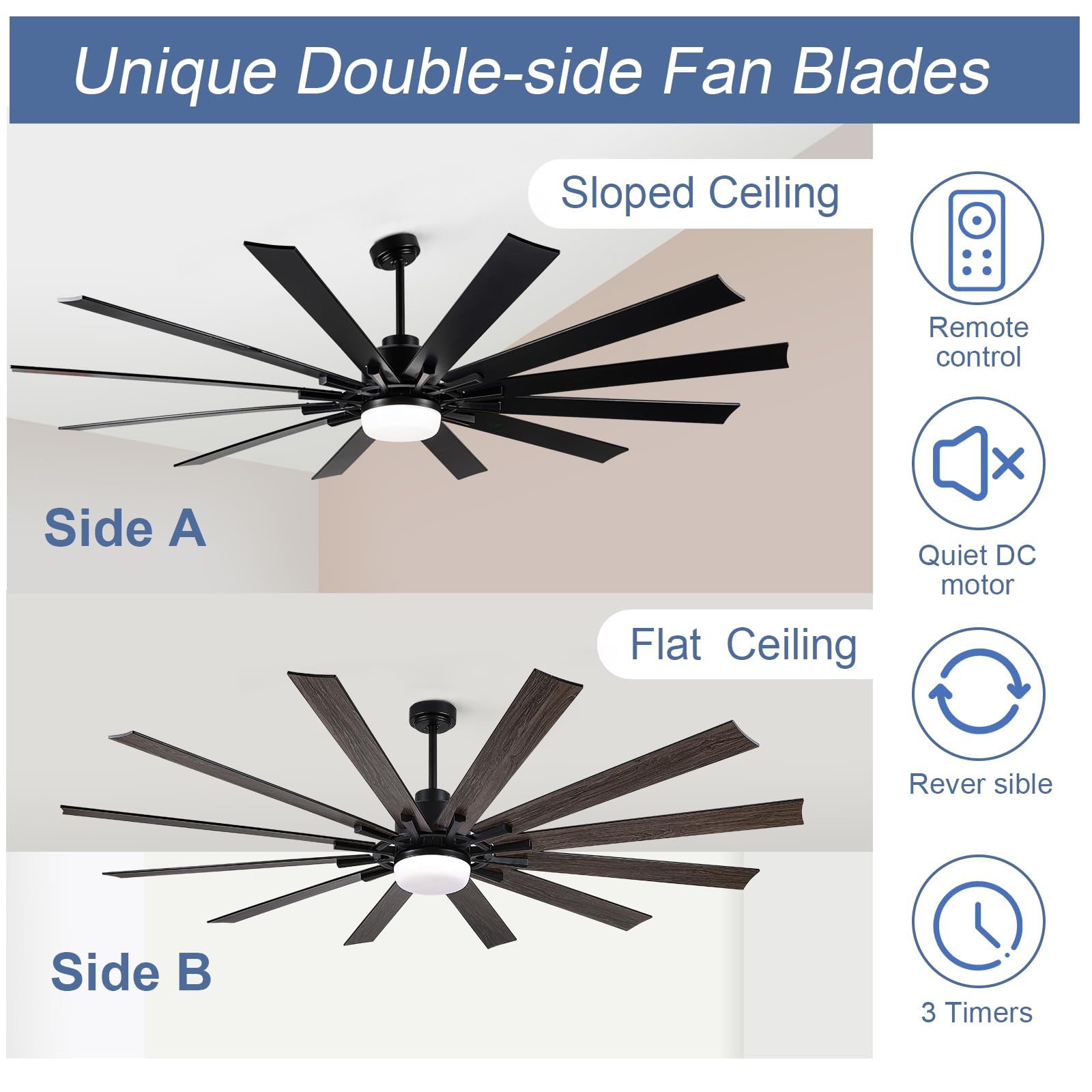 84 Inch Large Ceiling Fan With Light,12 Blades Reversible Dc Ceiling Fan,6 Speeds Remote Control,Dimmable 3 Color Temperatures L