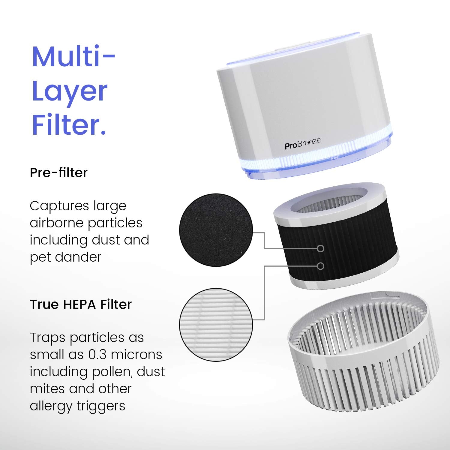 Pro Breeze Pb P02 Air Purifier Replacement Filter (Pb P02F)
