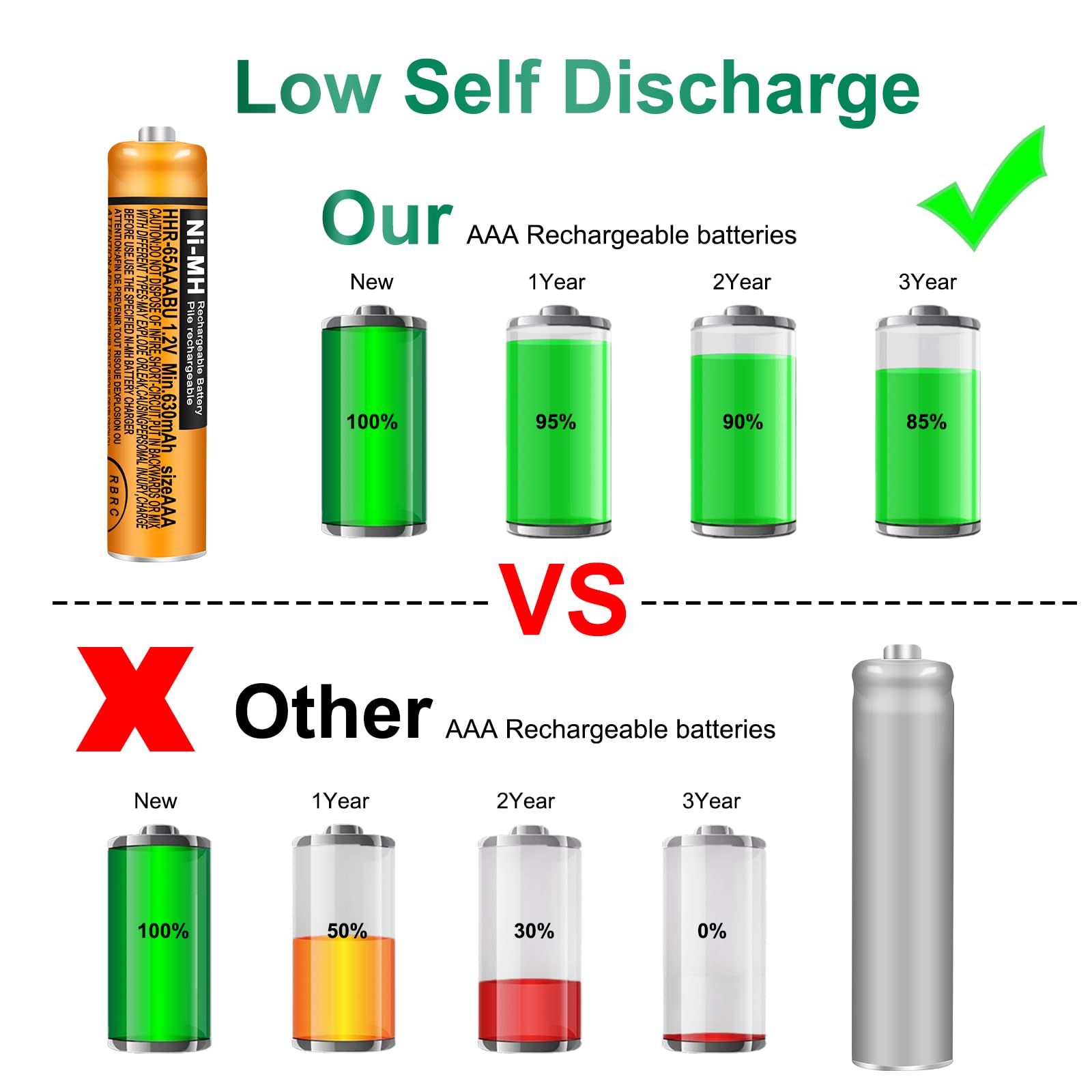 Triangle Power 6 Pack Hhr 65Aaabu Ni Mh Rechargeable Batteries 1.2V 630Mah Aaa Battery For Panasonic Cordless Telephone Batterie