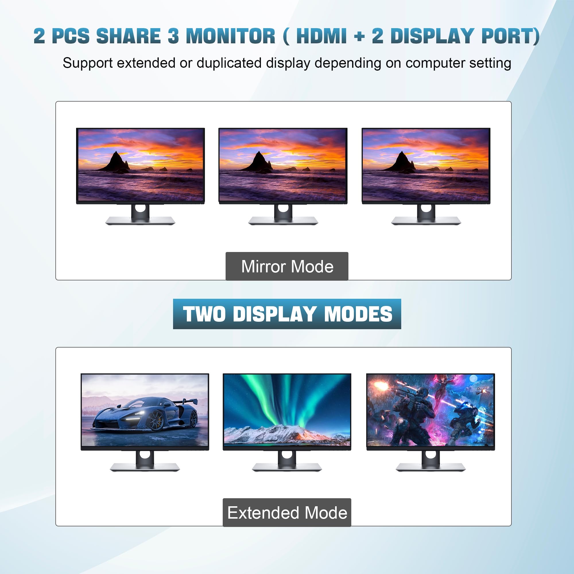 clickfish HDMI + 2 Displayport 3 Monitor KVM Switch for 2 PCs, 4K@60Hz, USB 3.0 Ports, Audio Support - Triple Monitor Switcher