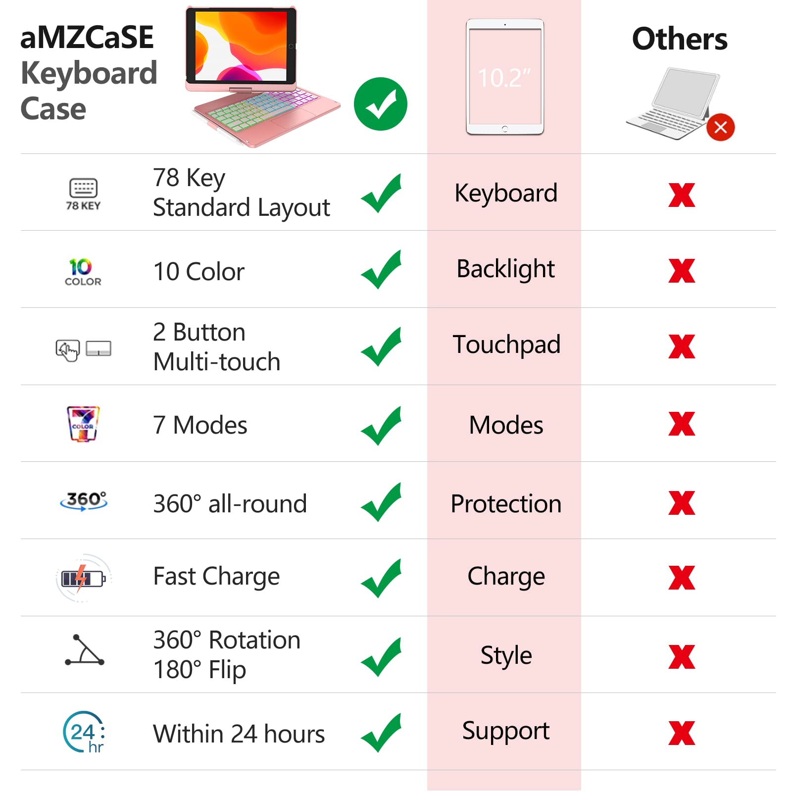 Amzcase Keyboard Case For Ipad 9Th Generation(10.2'',2021),Colorful Backlight,360 Slim Cover,For Ipad Keyboard Case With Bluetoo