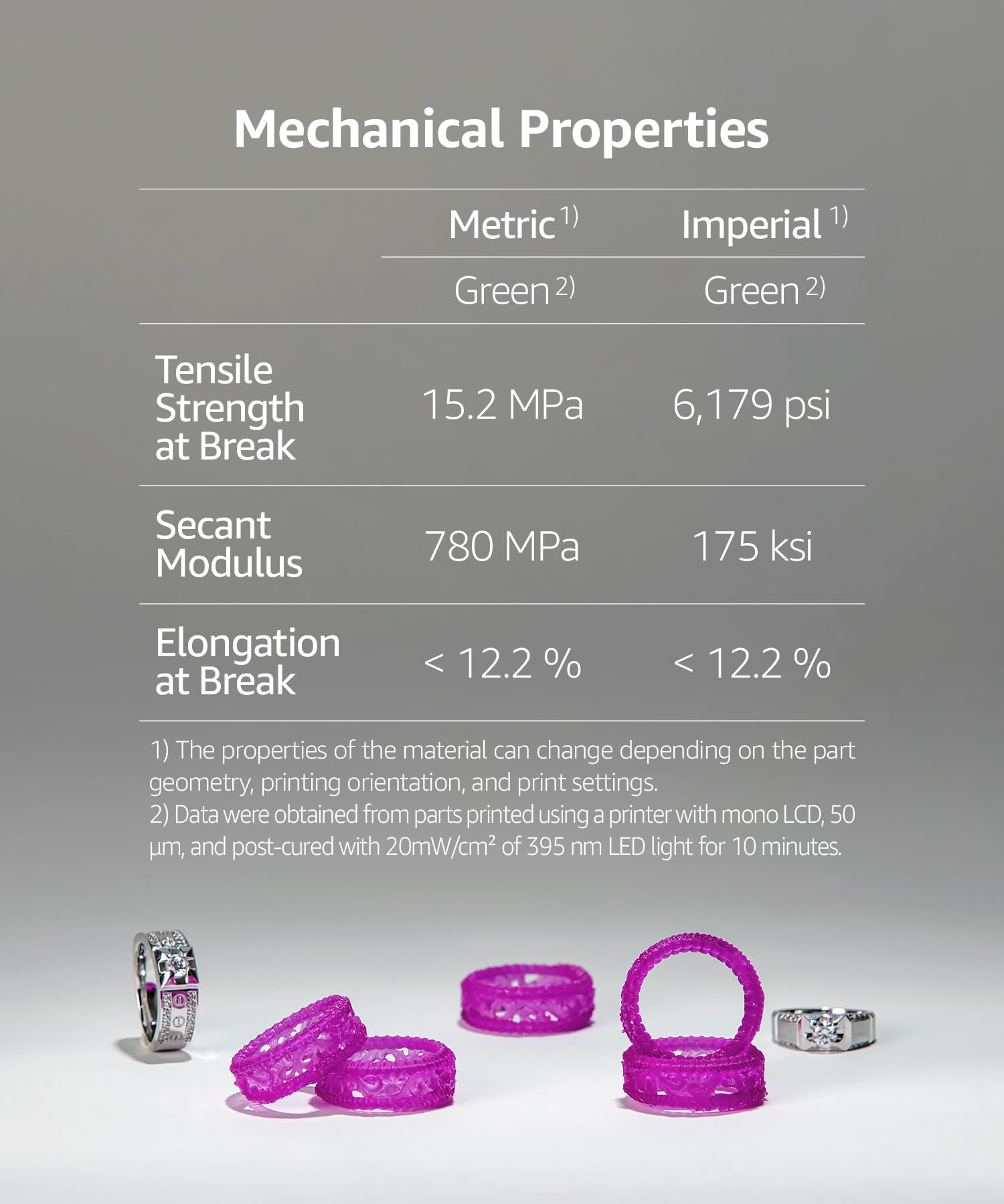 Supercast 8K 3D Printer Resin Wax Filled For Ultrafine Filigree, Jewelry, And Metal Casting, Made In Korea By 3Dmaterials (1000G