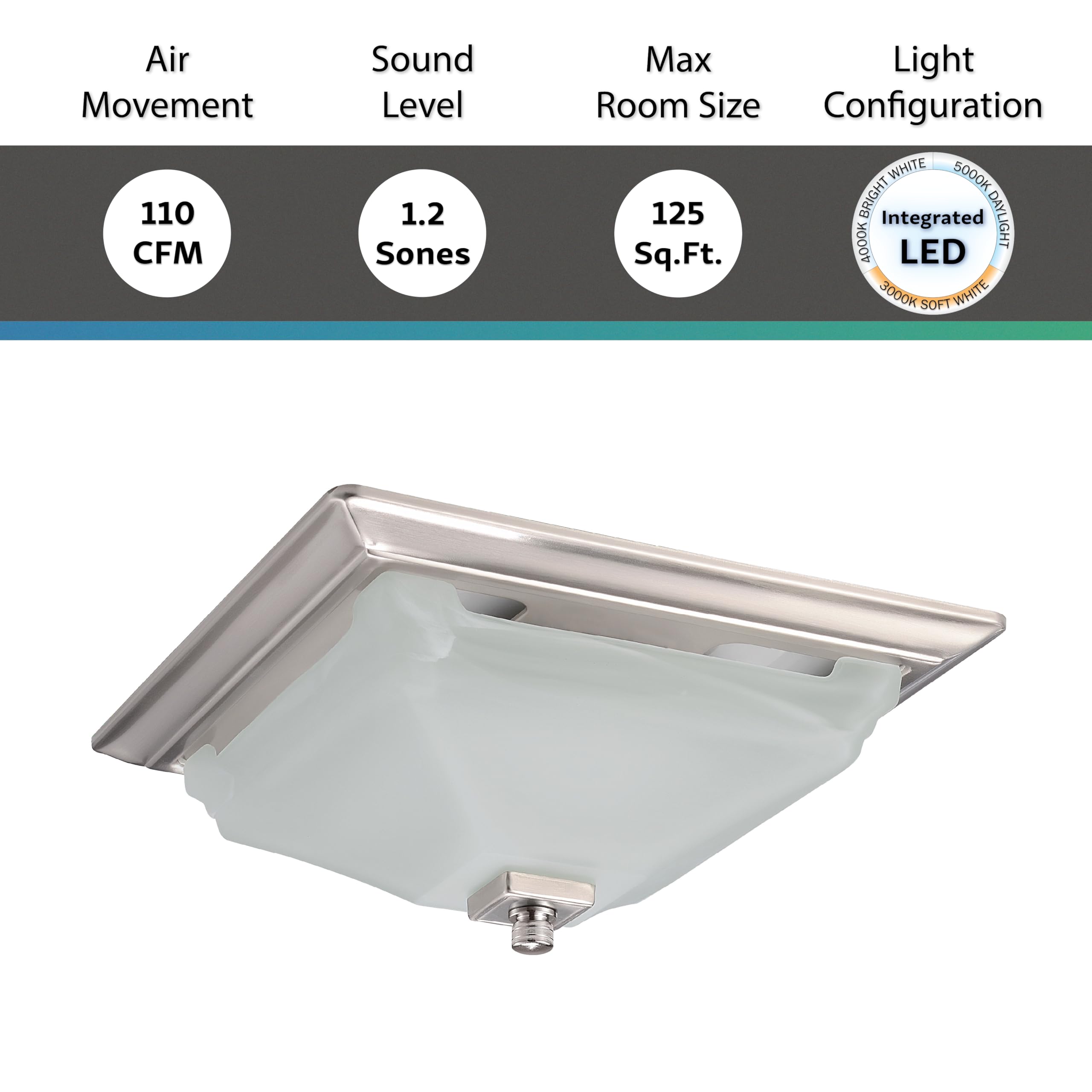 Decorative Square Brushed Nickel 110Cfm Bath Fan W/Integrated Led Light And Glass Globe