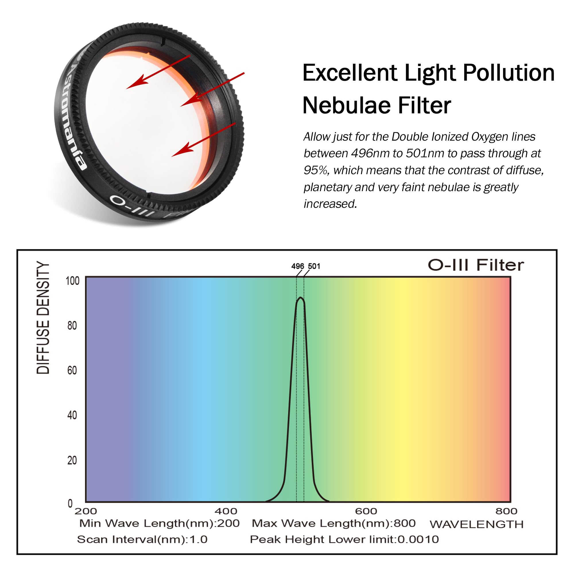 Astromania 1.25" O-III Filter for Nebulae Observation - Enhances Contrast