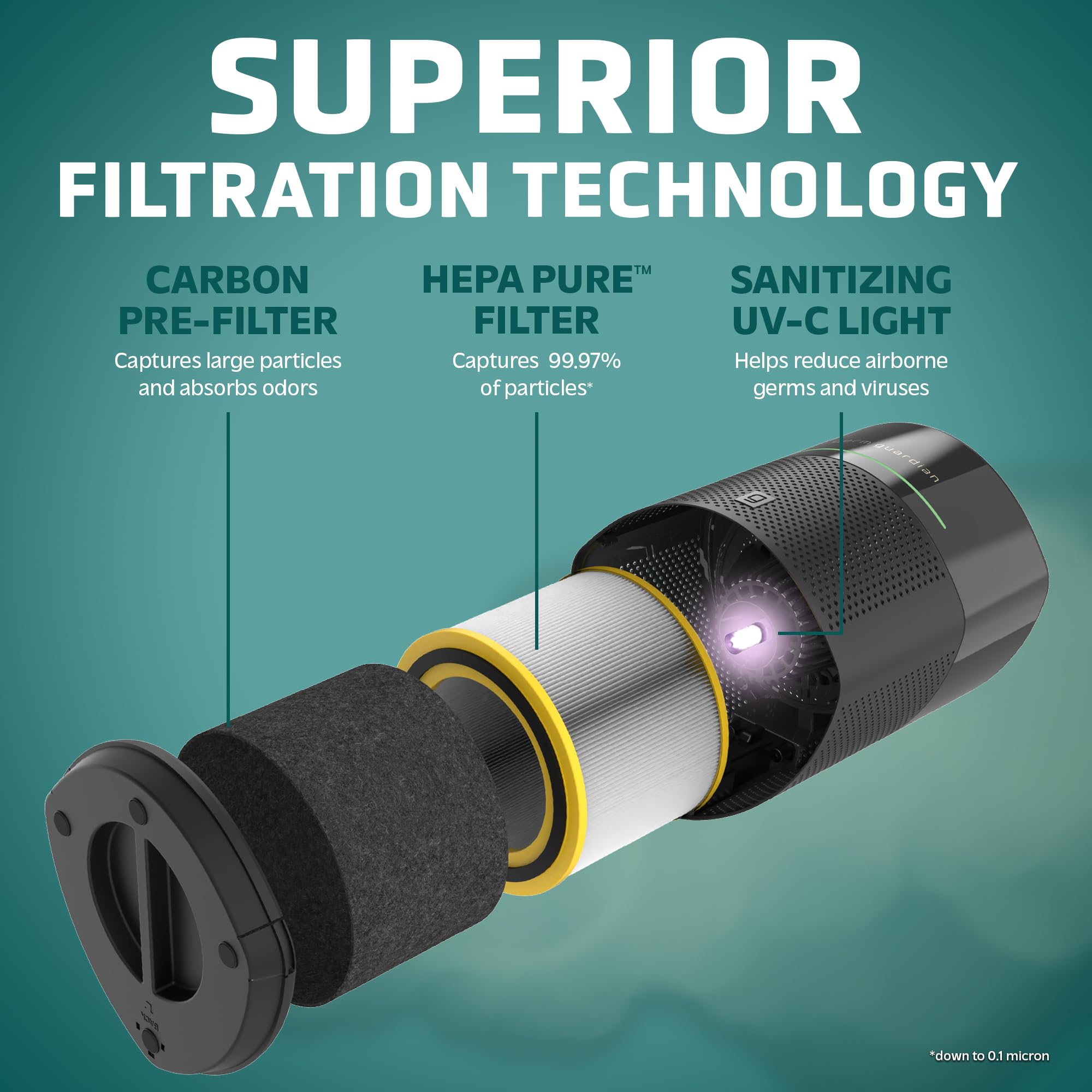Germguardian Airsafe+ Air Purifier For Home, For Wildfire Smoke, Pets, Pollen, Odor, Large Rooms Up To 1040 Sq. Ft. With Hepa Pu
