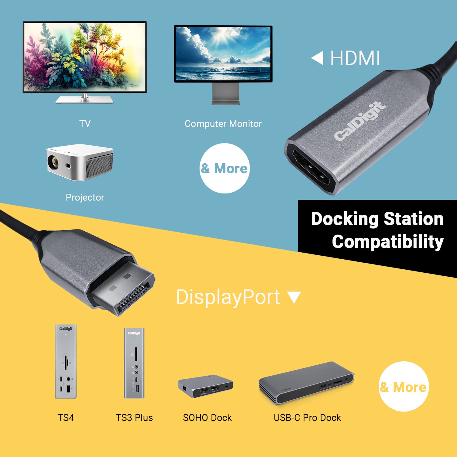 Caldigit Displayport 2.0 To Hdmi 2.1 (Dp To Hdmi) Active Adapter 8K 60Hz Uhd (7680 X 4320), High Refresh, 10 Bit Color, Hdr And