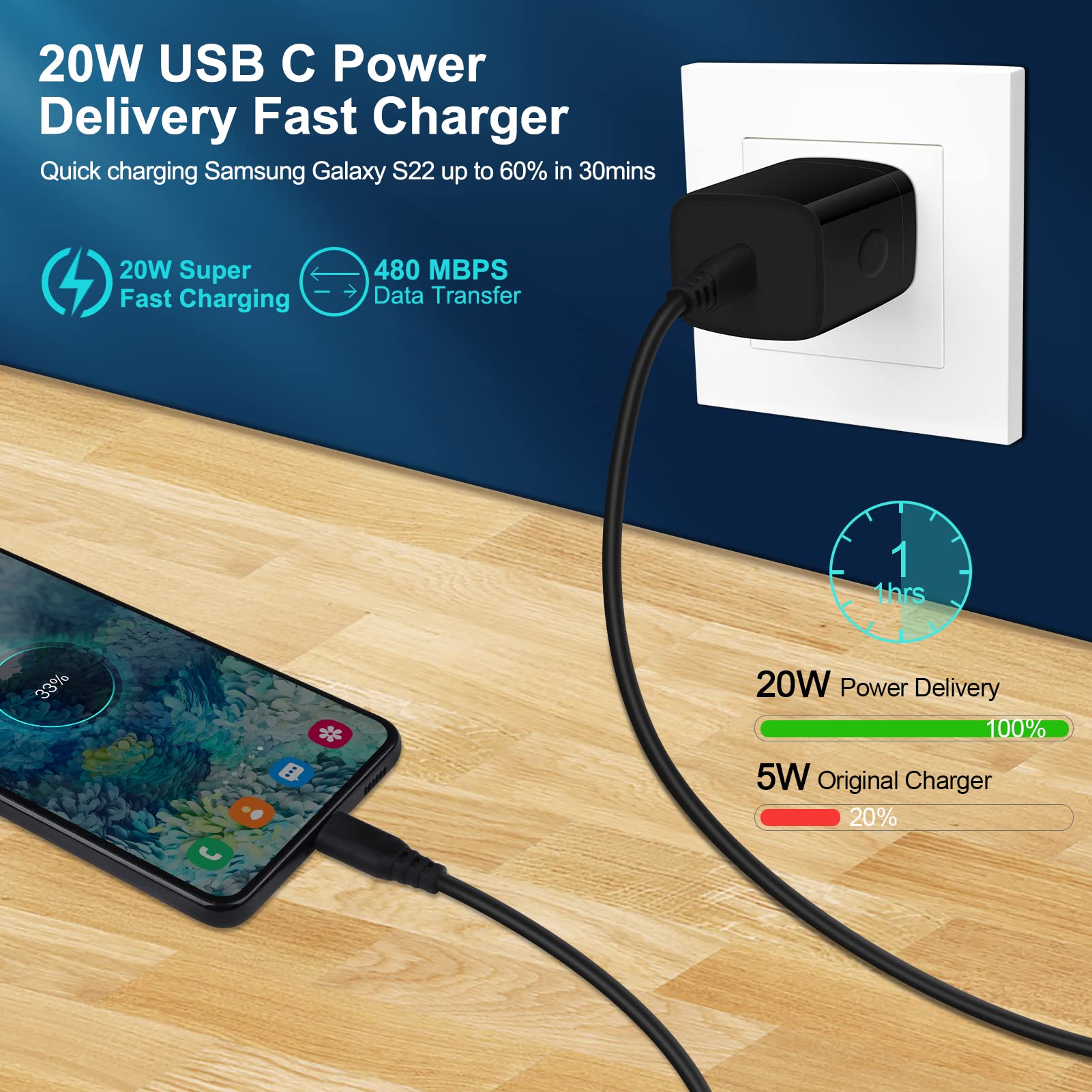 Super Fast Charger Samsung Type C Charging Block For Samsung Galaxy S24 Fe,S24 Ultra,A16 5G A55 A15 A35,A14,A53,A25,A23,S23 Fe,S