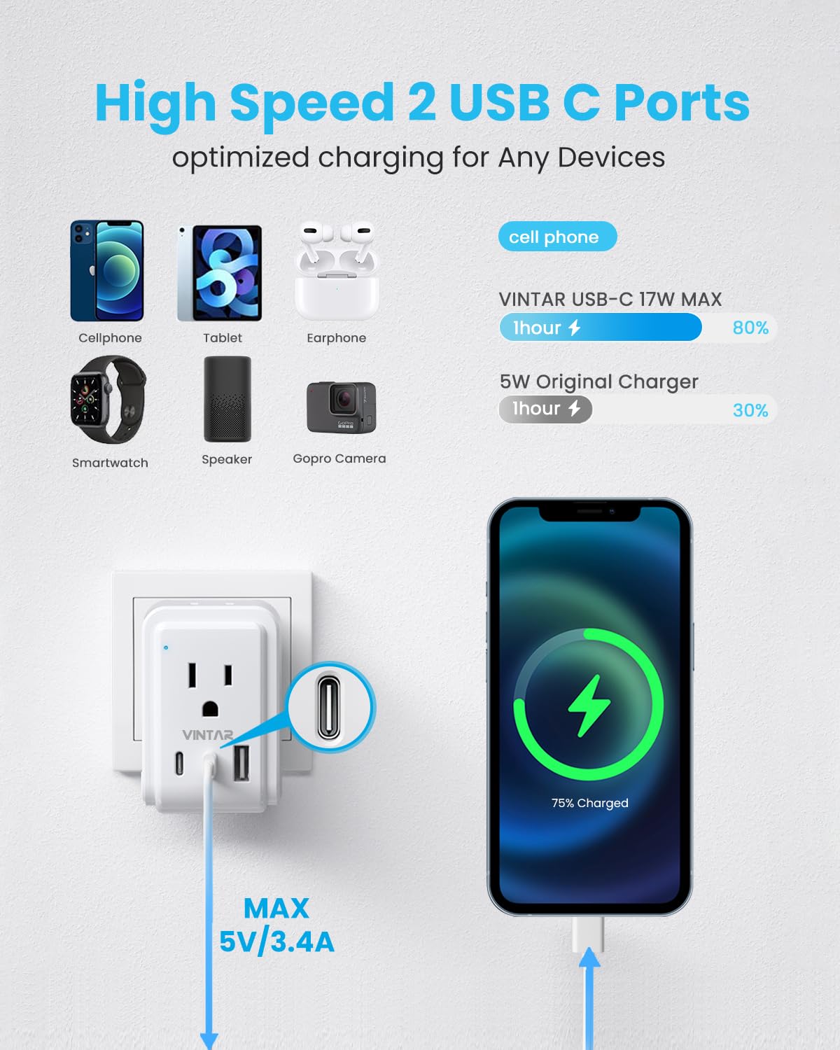 Universal Travel Adapter Kit, Vintar International Plug Adapter With 3 Usb Ports(2 Usb C, 3.4A) And 2 American Outlets, Type A,C