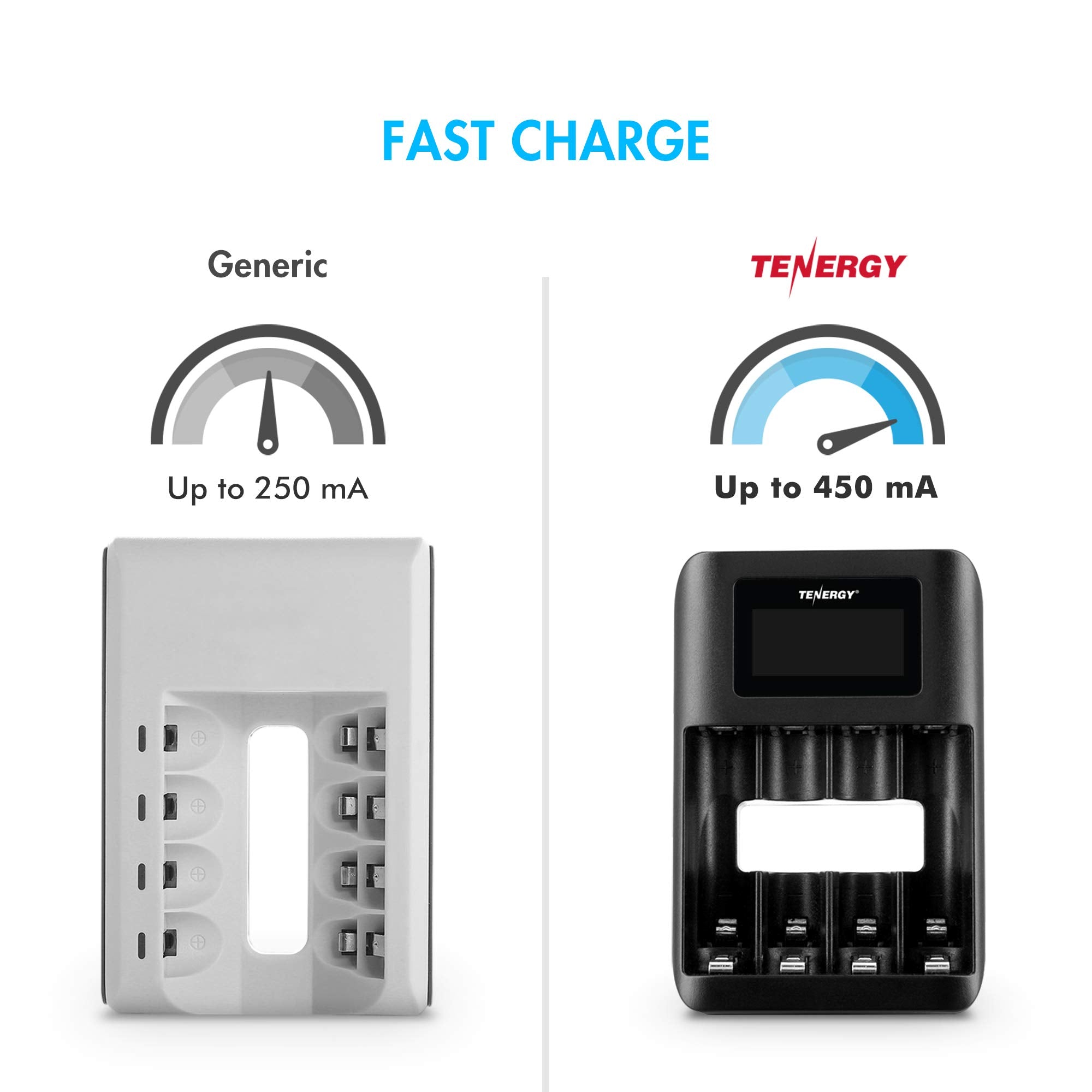 Tenergy Tn474U 4 Bay Nimh/Nicd Battery Charger With Lcd Display And Usb Input, Portable Charger For Aa/Aaa Nimh And Nicd Batteri