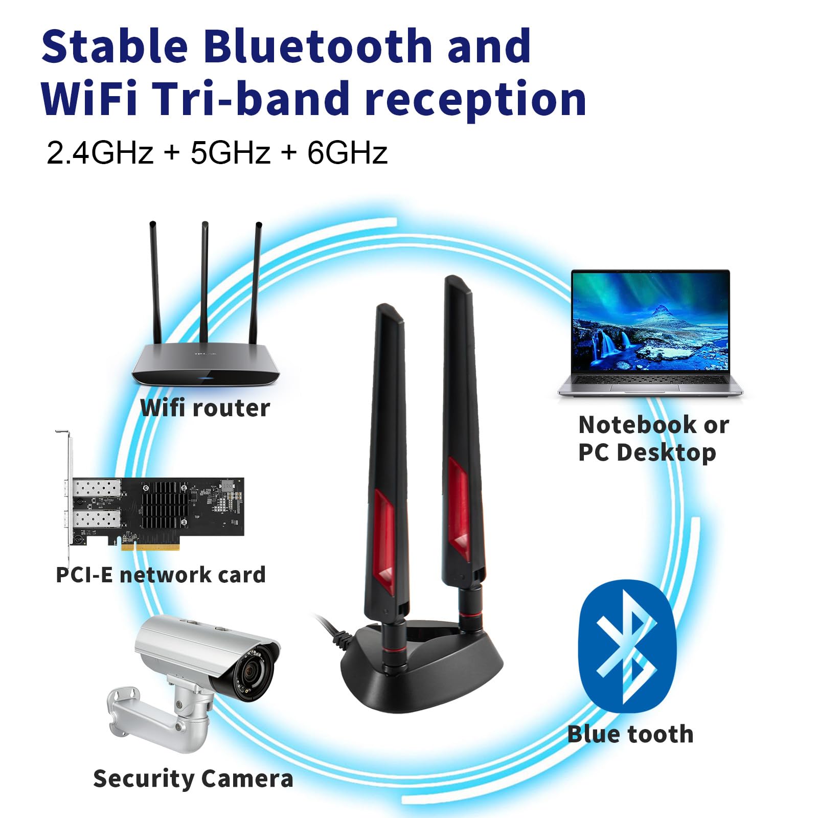 9Dbi Wifi 6 6E Tri Band 2.4Ghz + 5 Ghz + 6Ghz Magnetic Base Gaming Wifi Antenna For Wifi 6 6E Router Pc Desktop Computer Pci E W