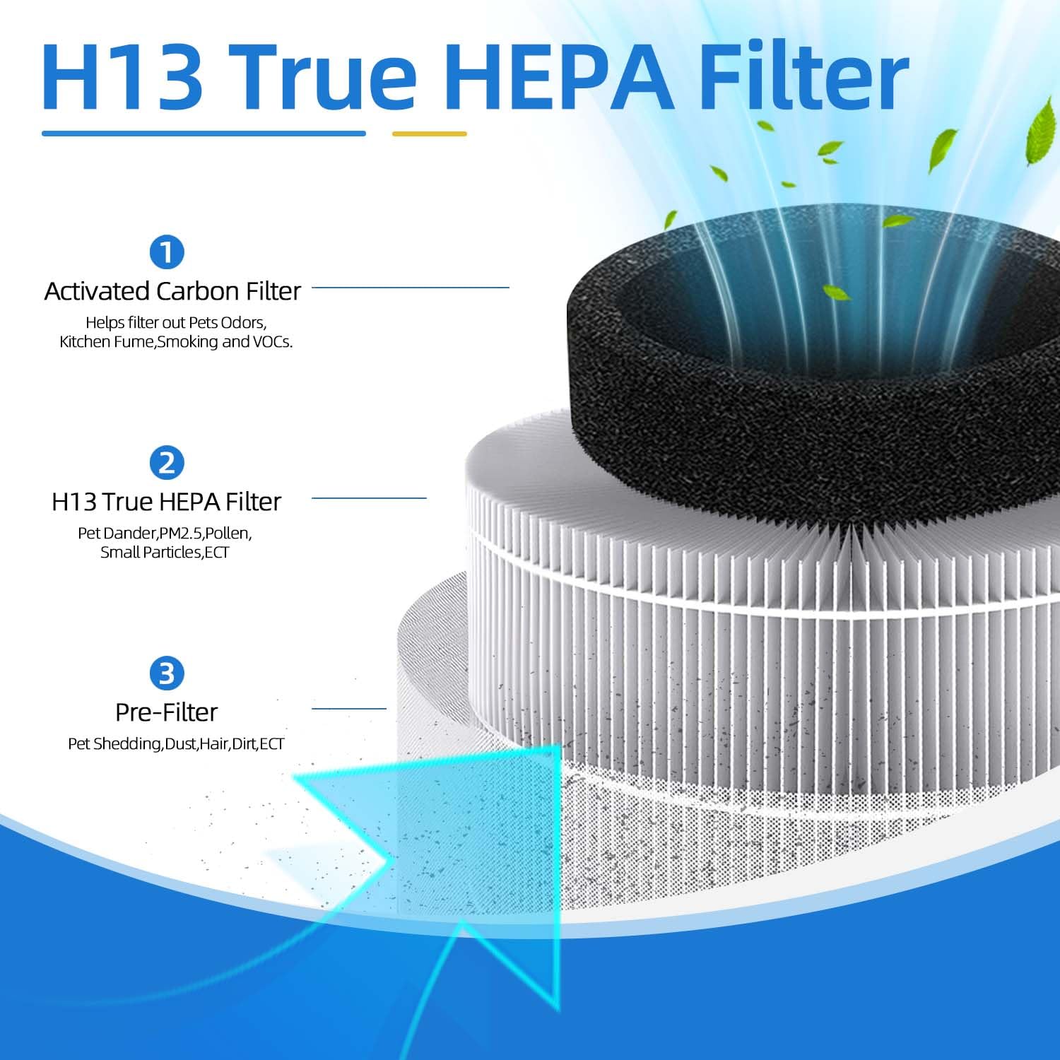 2 Pack A1 Replacement Filter Compatible With Vewior Air Pu Rifier Hqkj 80,Hqsc 50,Koios Hqkj 50 Air Purifier,Ameifu Ap01W,True H
