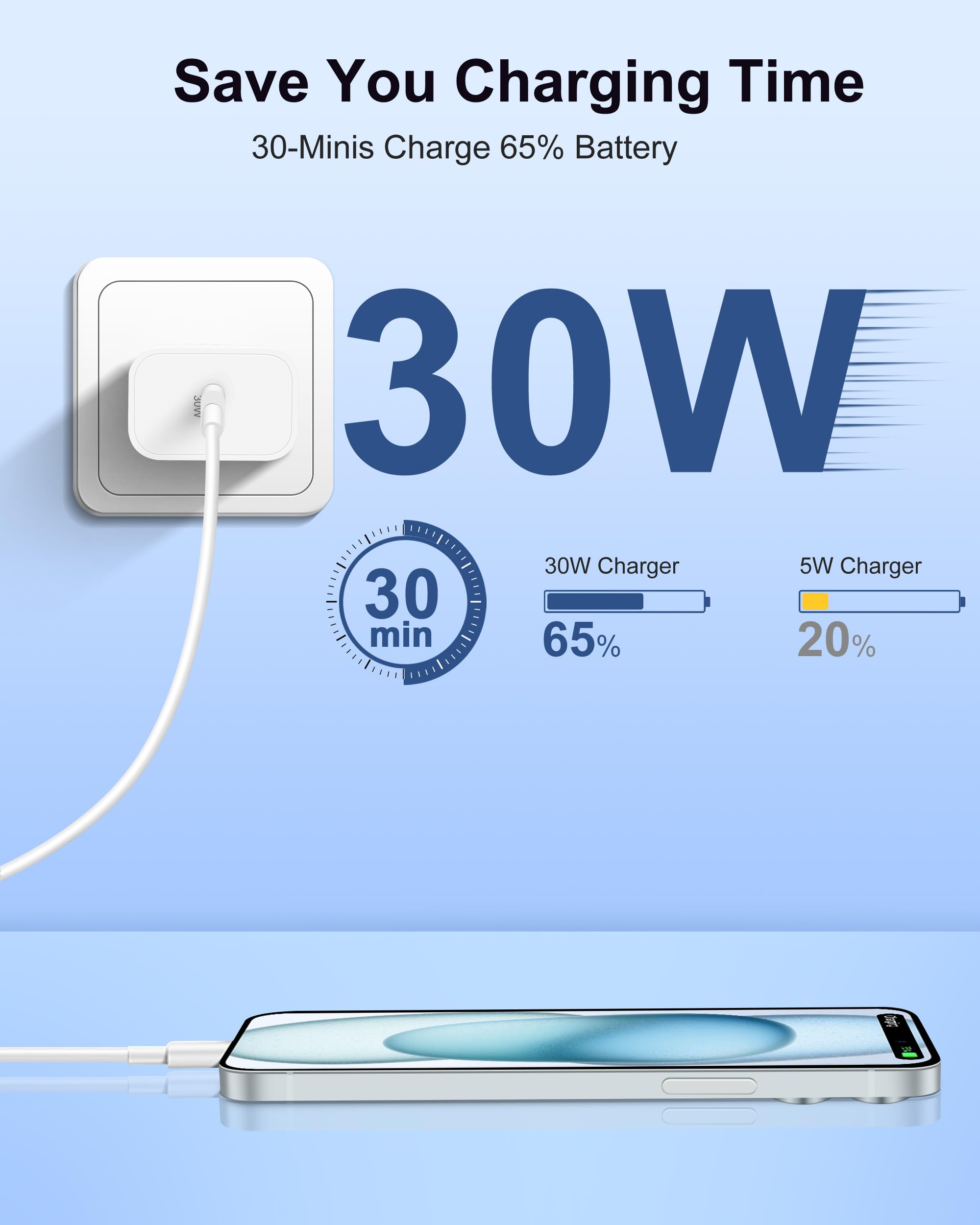 30W Usb C Fast Charger For Apple Macbook Air 13/12 Inch M1/M2, 2022 2020 2019 2018 Laptop, Ipad Pro 12.9, 11 Inch, Air 4Th 5Th,