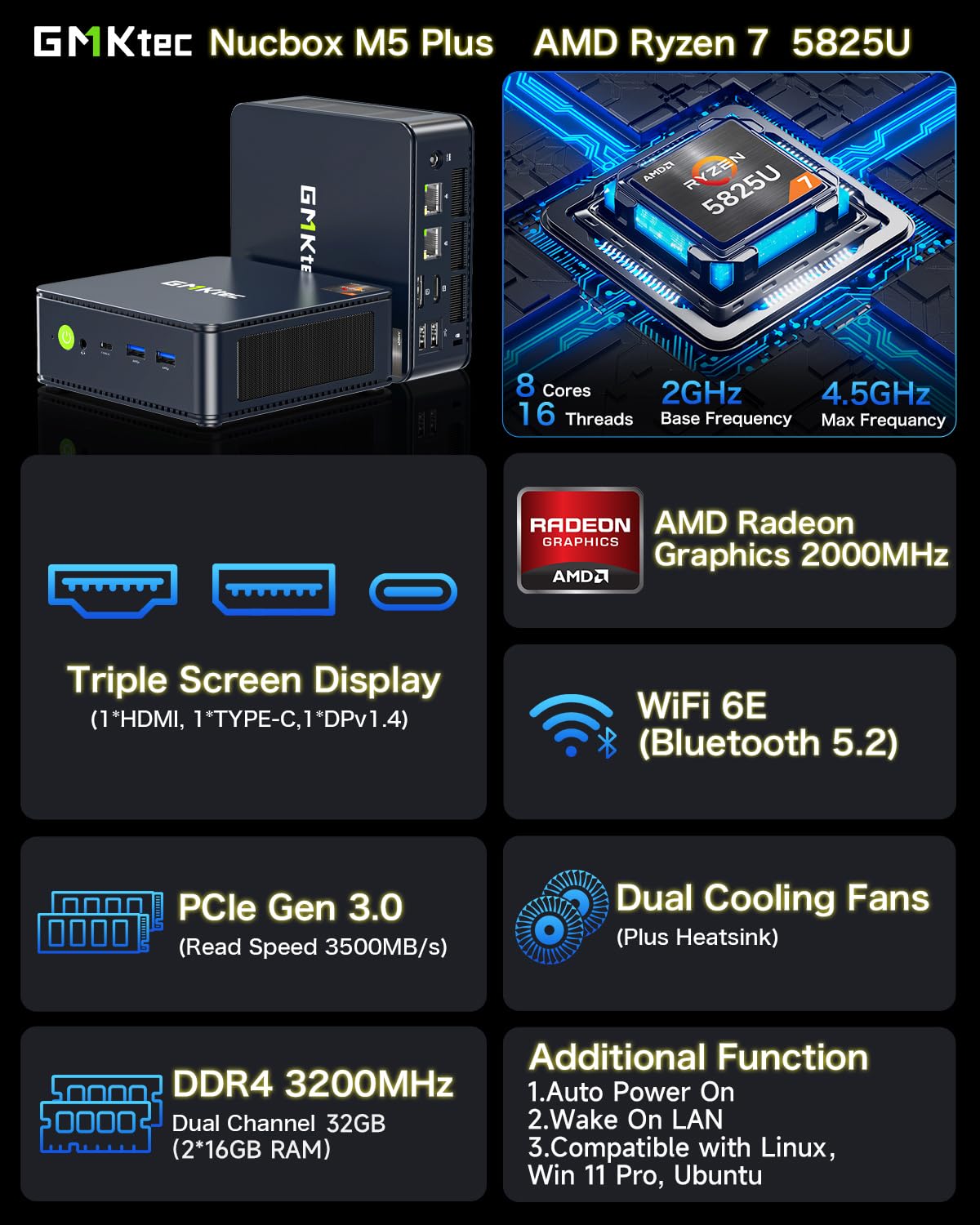 Gmktec M5 Plus Gaming Mini Pc Ryzen 7 5825U (Upgraded 7430U/ 5700U), 32Gb Ram 1Tb Ssd Dual Nic Lan 2.5Gbe Desktop Computers Offi