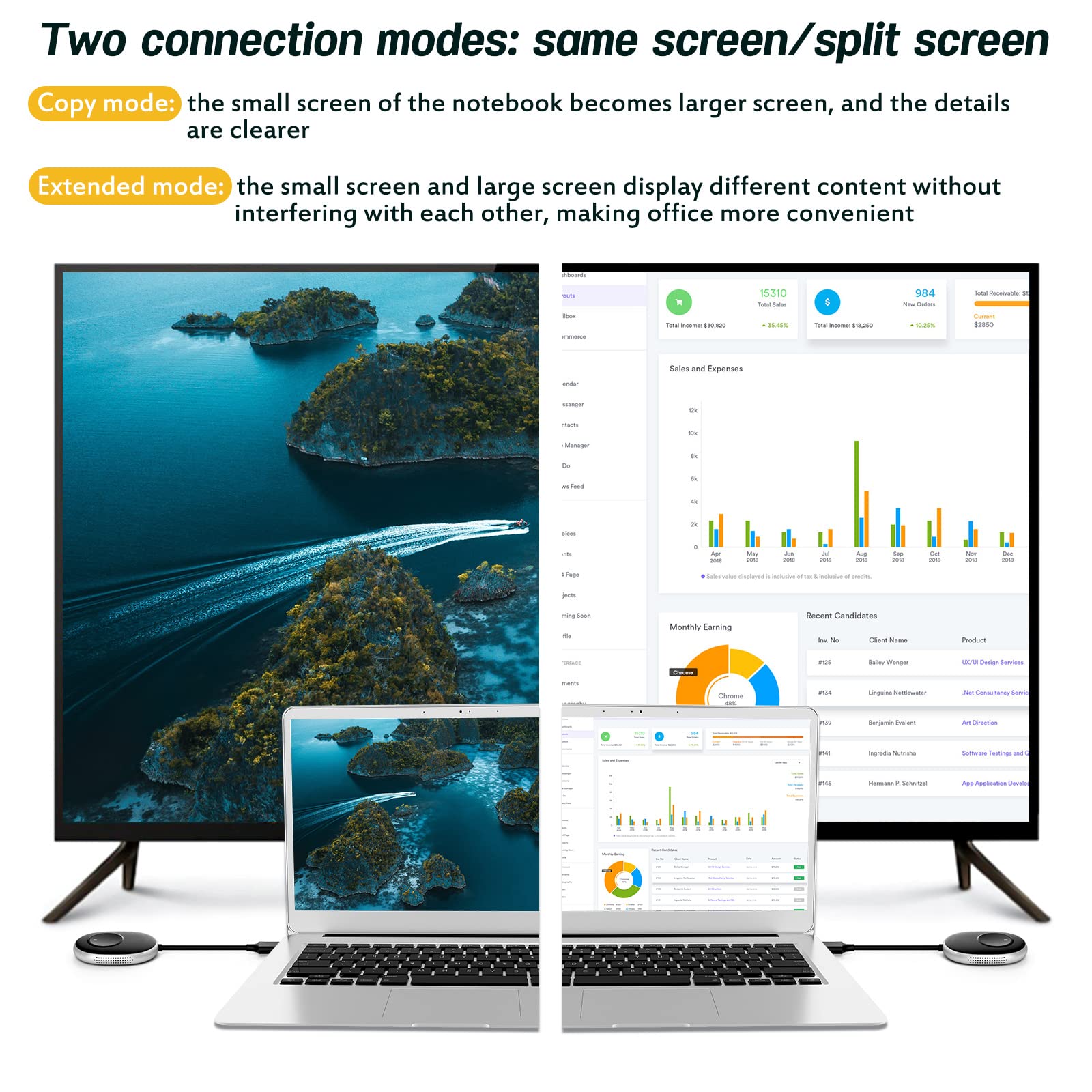 Wireless Hdmi Transmitter And Receiver 4K Kit, Full Hd 4K Wireless Presentation Equipment Hdmi Adapter, Plug And Play Streaming