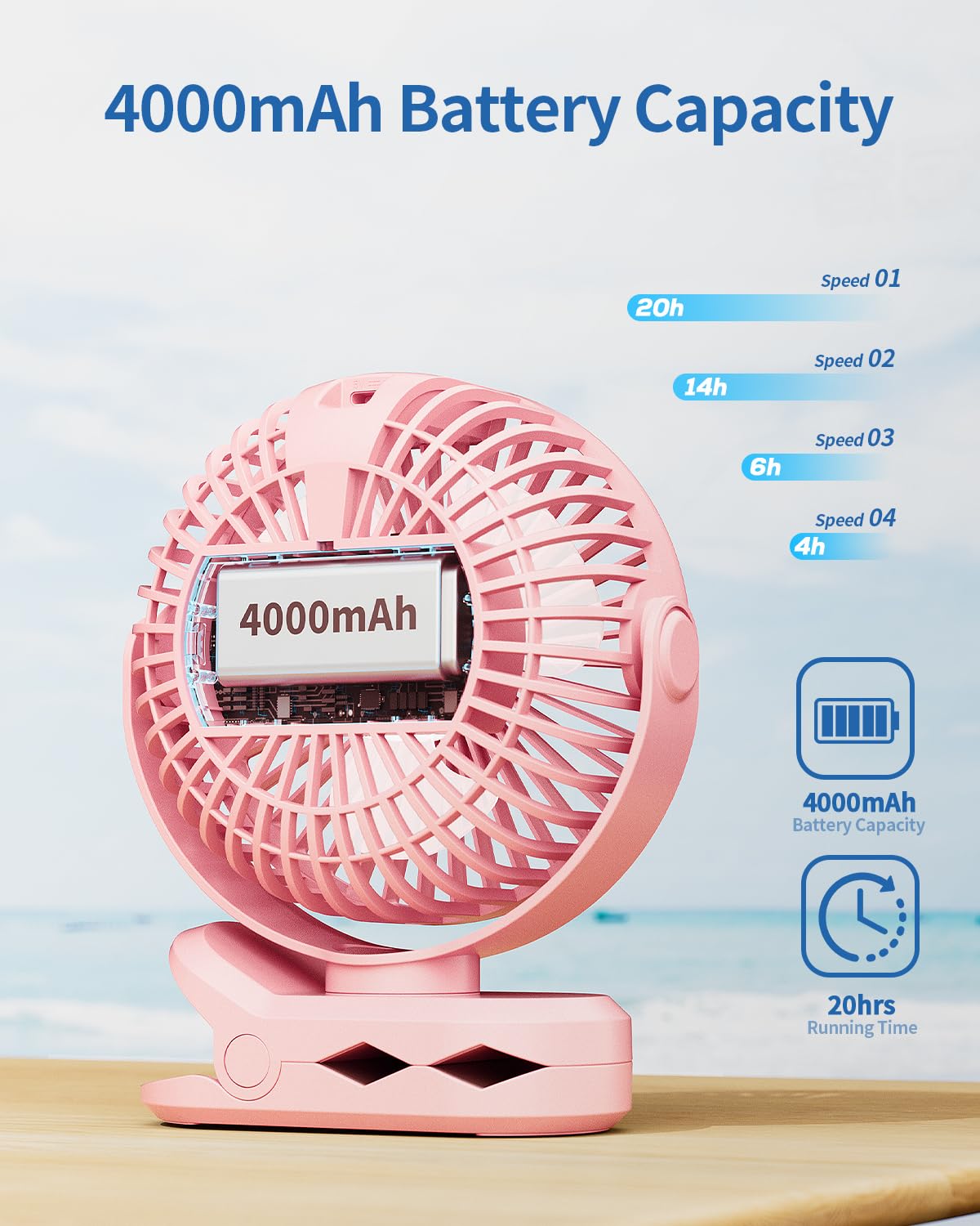 Sweetfull Portable Clip On Fan   Battery Operated Stroller Fan, 4000Mah Small Rechargeable Fan With Led Display, 4 Speeds, Mini