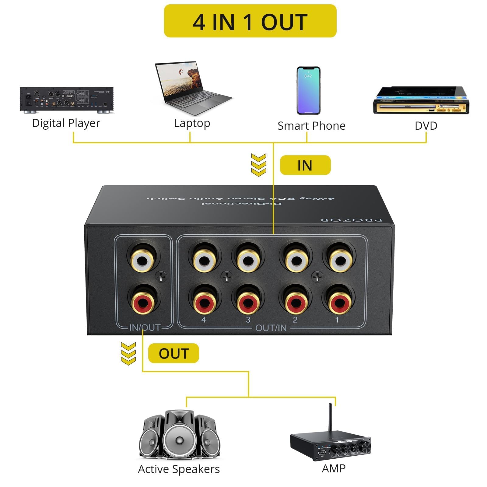 Prozor Rca Switch 4 Way Bi Directional Rca Splitter With Volume Control And Switch Button, Rca Audio Selector With No Power Supply Needed For Dvd Stereo Speaker Cd Player