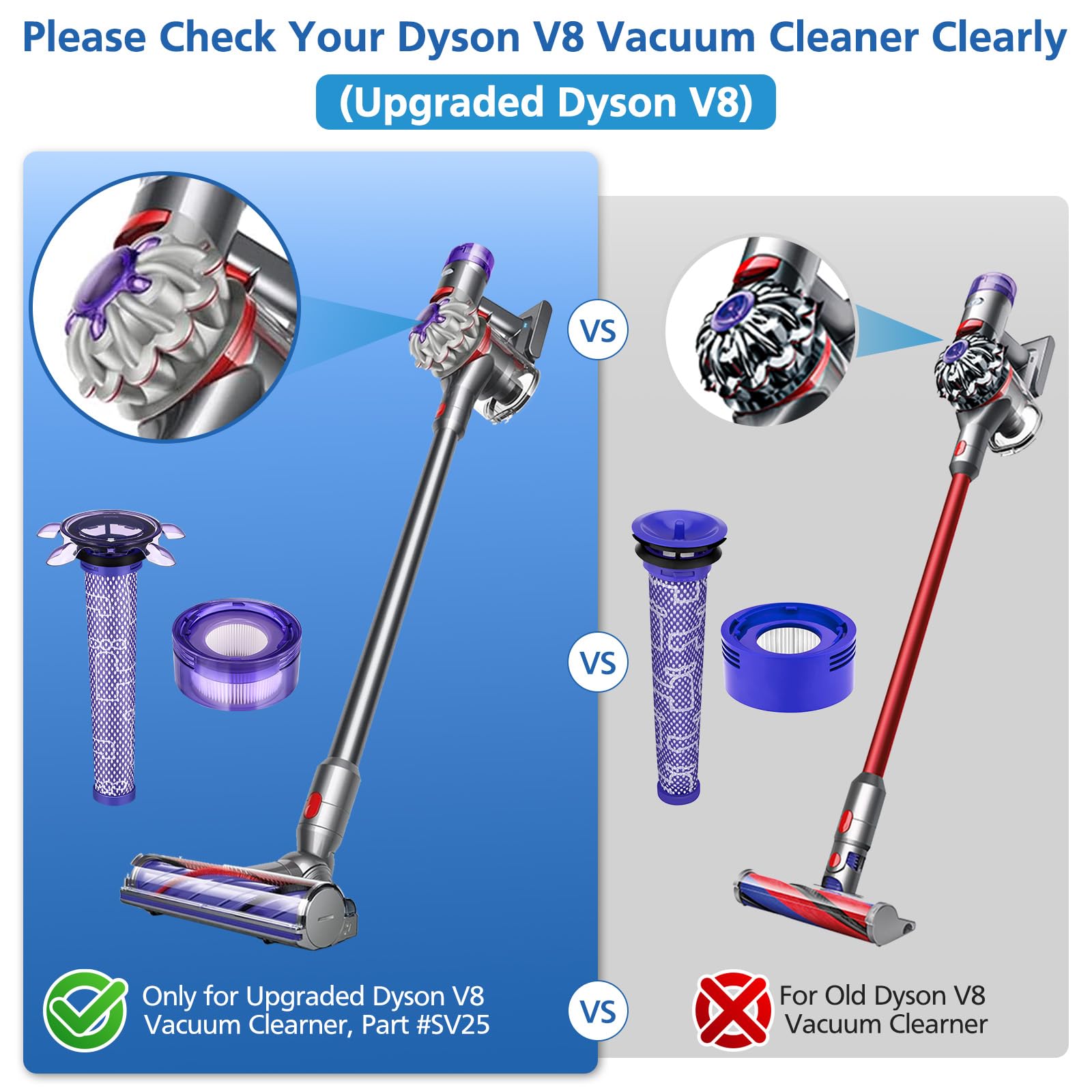 Upgraded V8 Vacuum Filter Replacement Kit Compatible With Dyson V8 New Version Sv25/ Dyson V8 Animal Extra 405901 01/Dyson V7 Ne