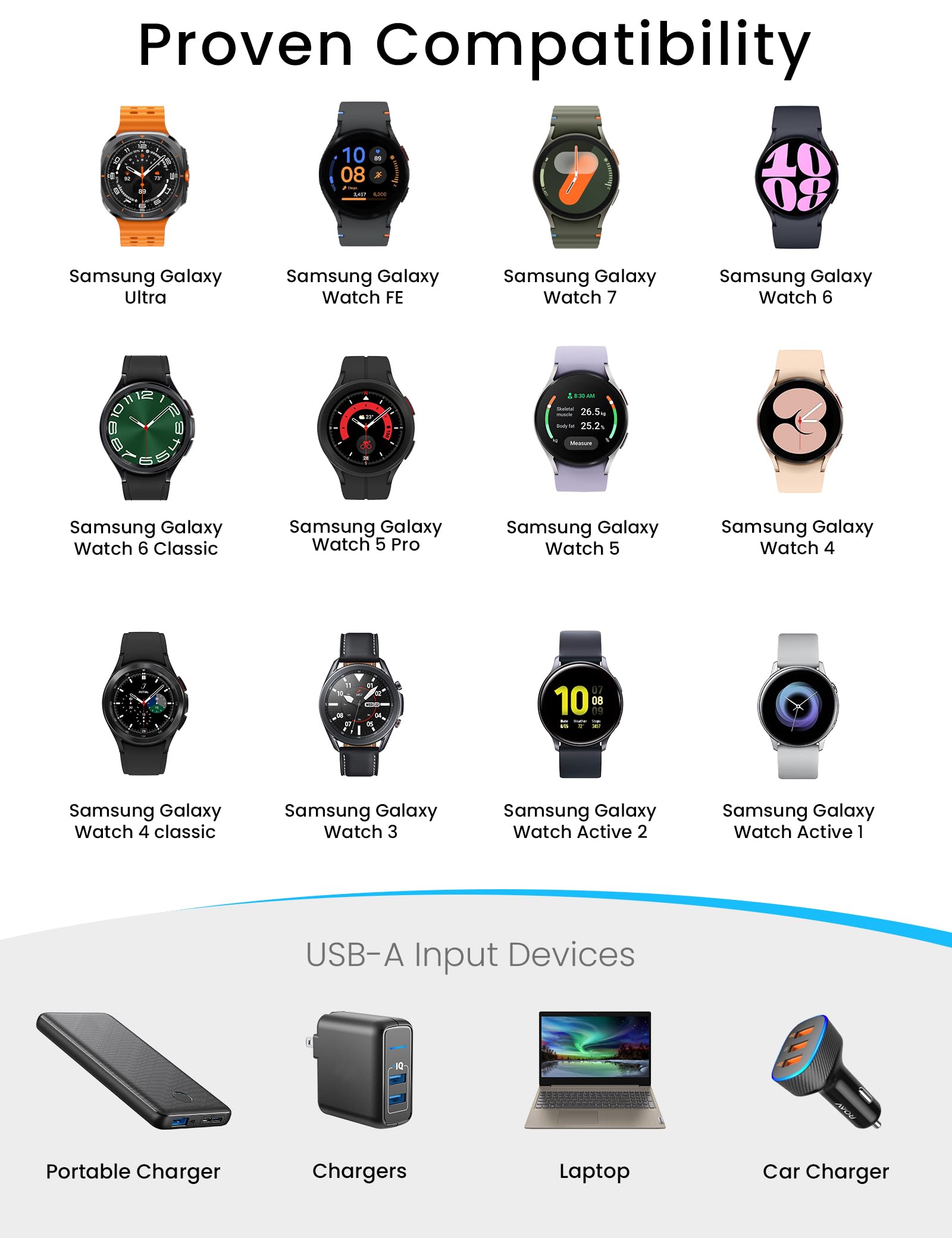 Sinoacc Charger For Samsung Galaxy Watch 7/6/6 Classic/5/5 Pro/4/4 Classic/3/Active 2/Active 1/Ultra/Fe Galaxy Watch Charger 3.3