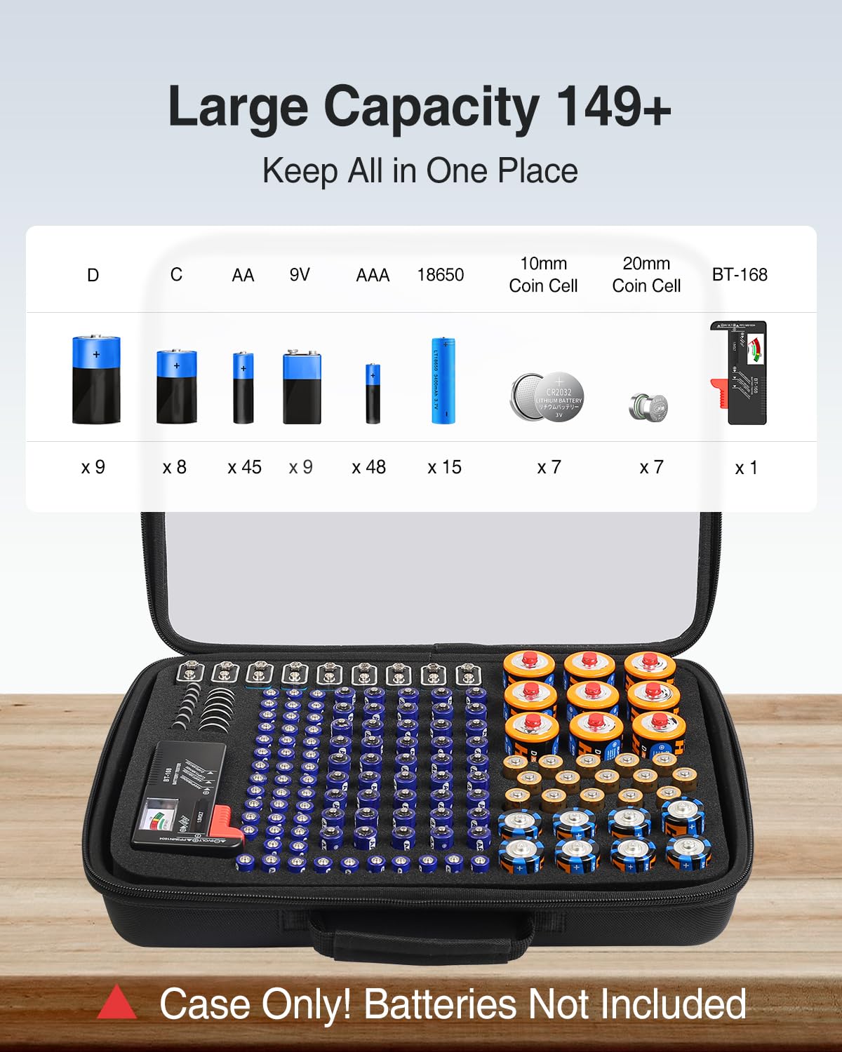 Luxtude Battery Organizer Storage Case,Clear Battery Storage Organizer With Tester, Batteries Cases Organizers, Batteries Caddy
