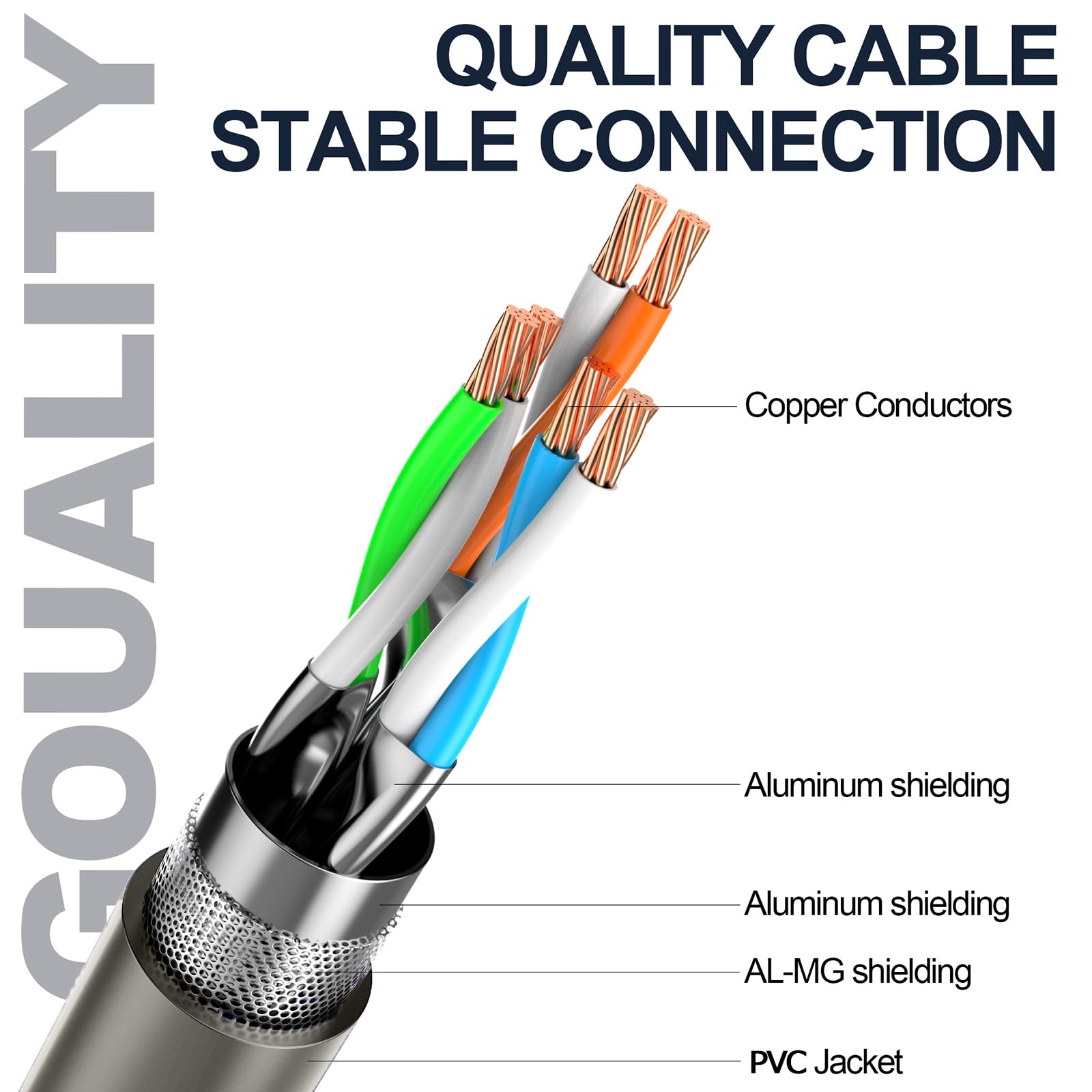 Lekvkm Cat8 Ethernet Cable 15Ft S/Ftp Outdoor&Indoor Heavy Duty High Speed Cat8 Lan Network Cable Round 40Gbps 2000Mhz Gray