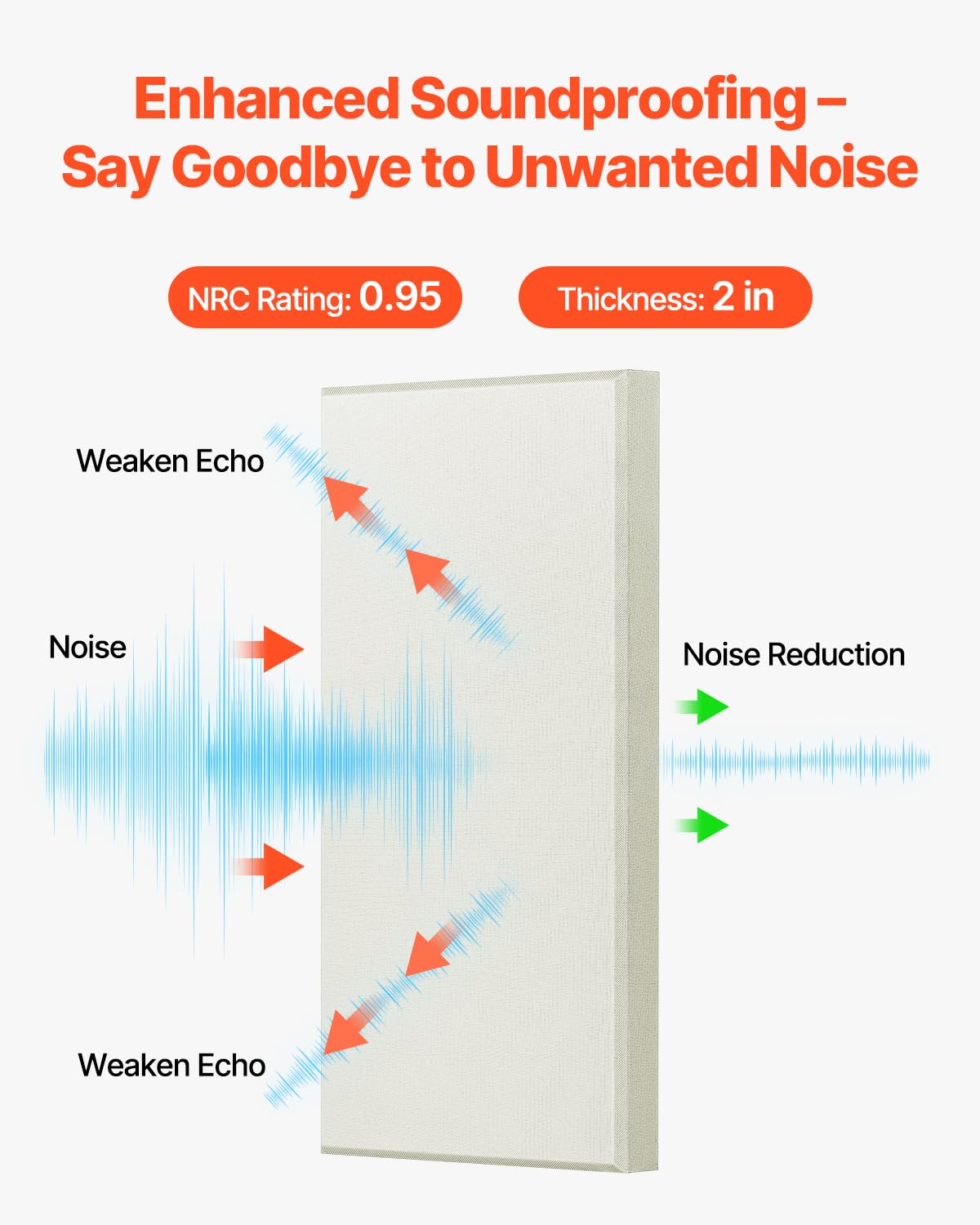 Vevor 4 Pcs Acoustic Panels, 2 Inch Thick 23.6 X 11.8 Inch Fiberglass Sound Absorbing Panels, Self-Adhesive Soundproof Wall Boar