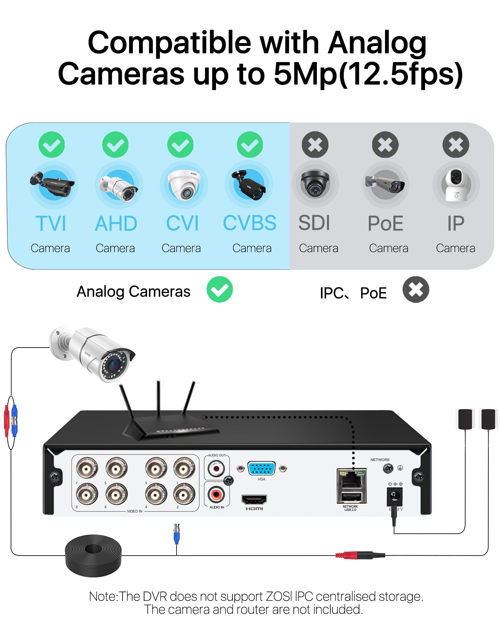 Zosi H.265+ 5Mp 3K Lite Cctv Dvr 8 Channel Full 1080P, Ai Human Vehicle Detection, Remote Access, Hybrid Capability 4-In-1(Analo