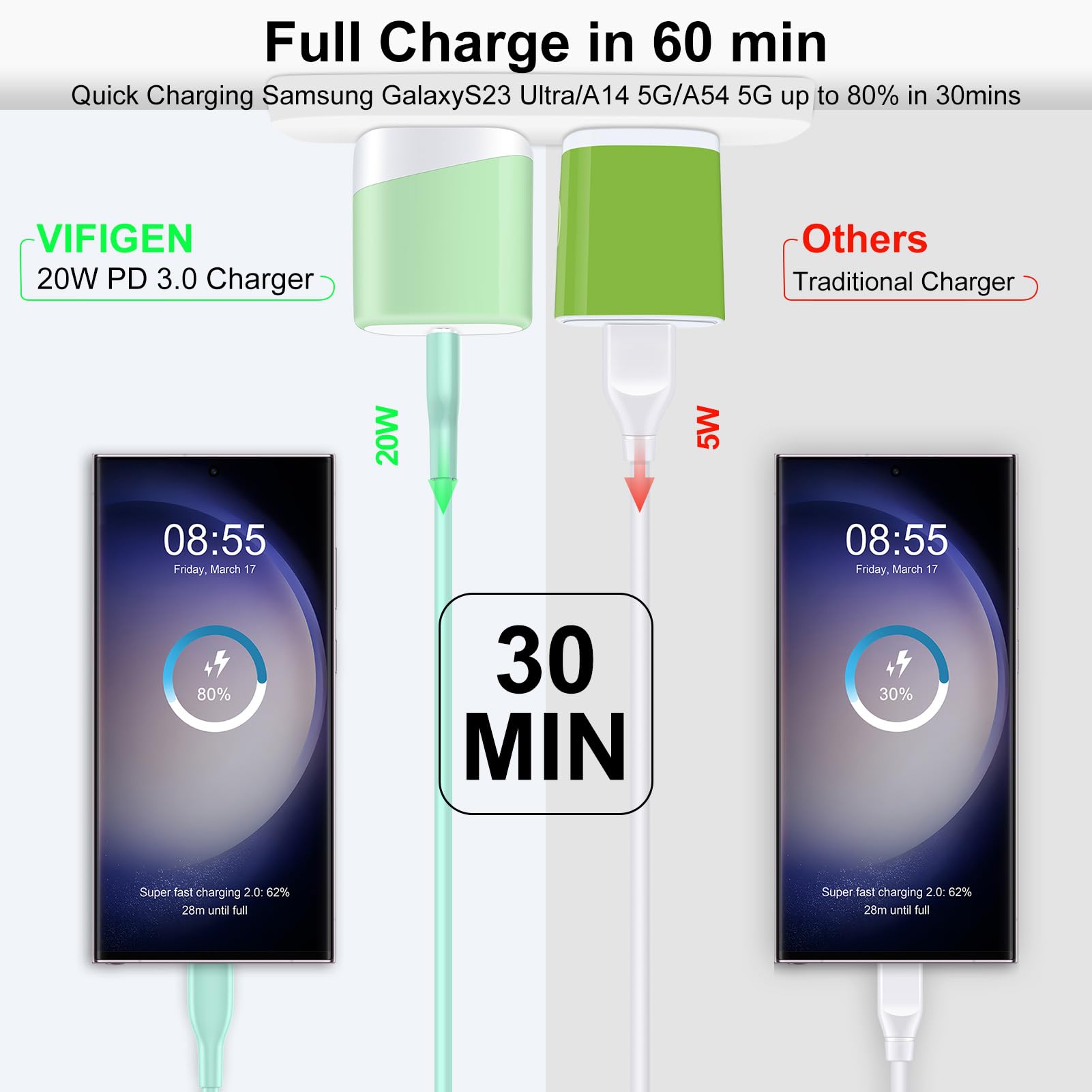 Fast Iphone 16 Charger For Iphone 16 15 Pro Max/15 Pro/15 Plus/15,Ipad Pro Air Mini,6Ft Usb C To C Charging Cable For Samsung Ga