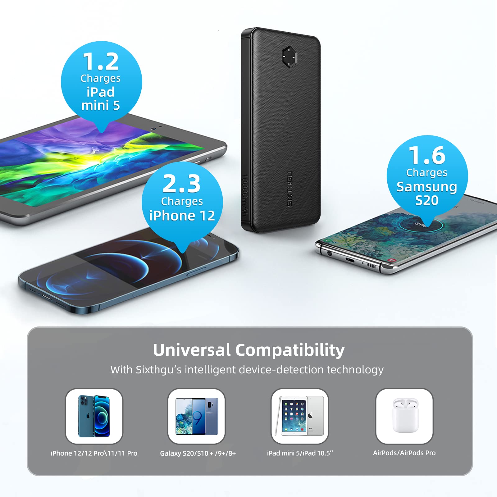 Portable Charger, Slim 10000Mah Pd 20W Power Bank, Usb C In&Out High-Speed Charging Battery Pack, External Phone Powerbank Compa