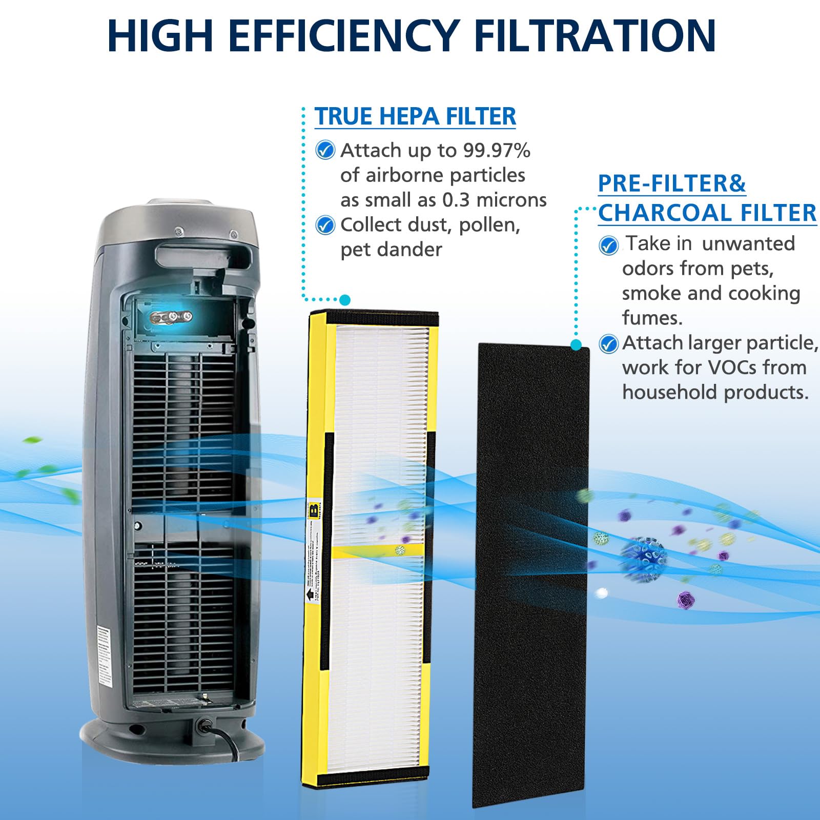 Flt4825 Filter B True Hepa Replacement Compatible With Air Purifier Models Ac4825 Ac4300 Ac4800 Ac4850Pt Ac4900Ca Ac4820 Ap2200C