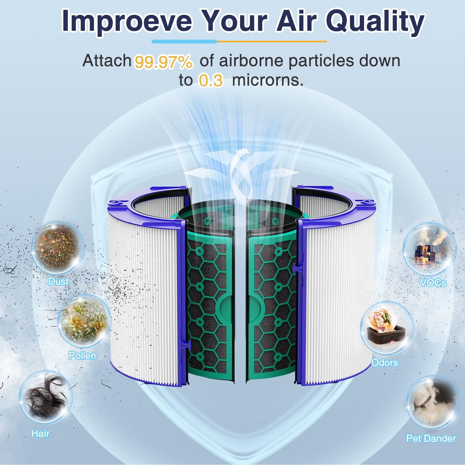 Tp04 True Hepa Filter Replacement For Dyson Tp04 Hp04 Dp04 Tp05 Dp05 Air Purifier, 360 Pure Cool Fan Combi Glass Hepa Filter & A
