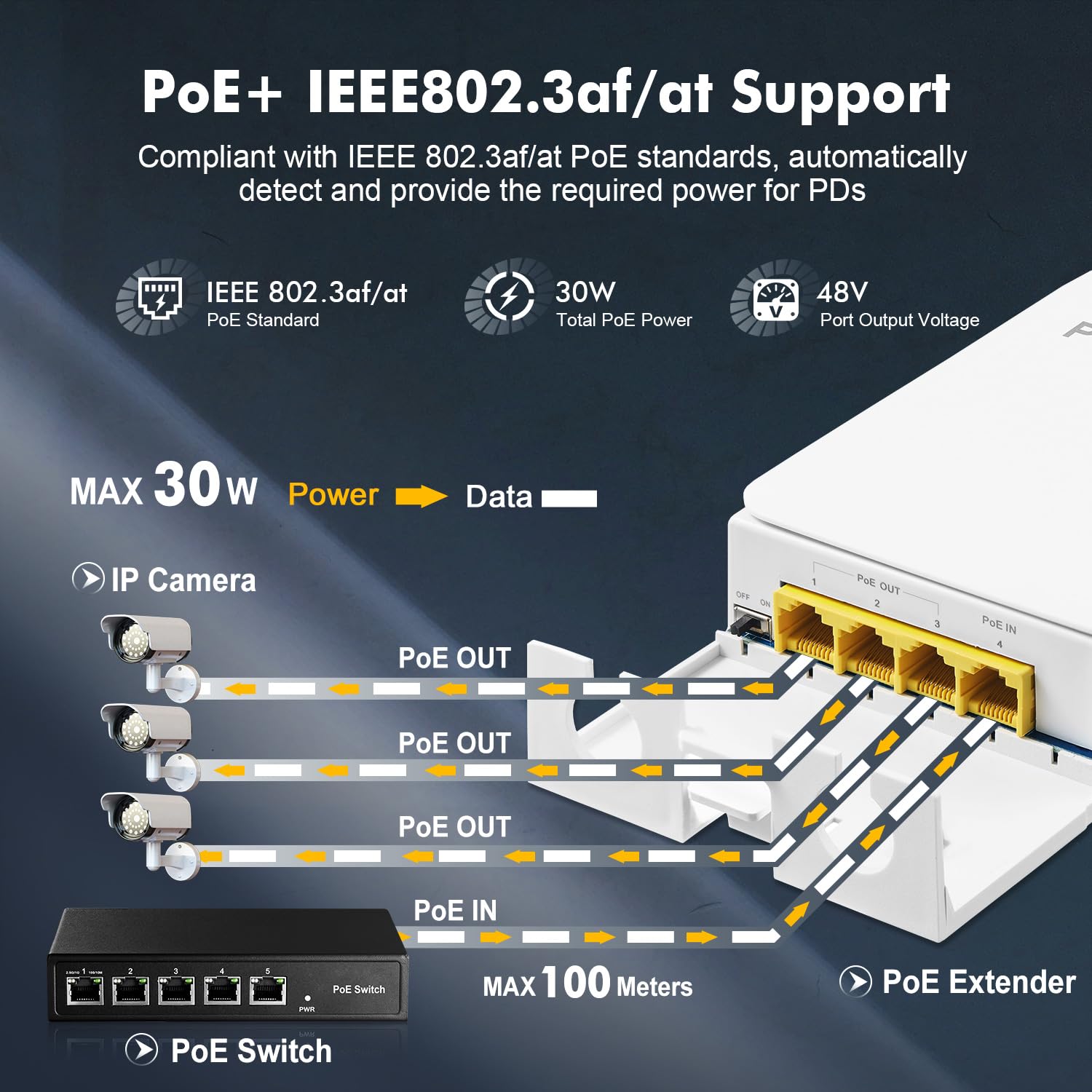 Outdoor Gigabit Poe Passthrough Switch, 1 Poe In 3 Poe Out Extender, Ieee802.3Af/At Poe Powered, 10/100/1000Mbps Ethernet, Wall