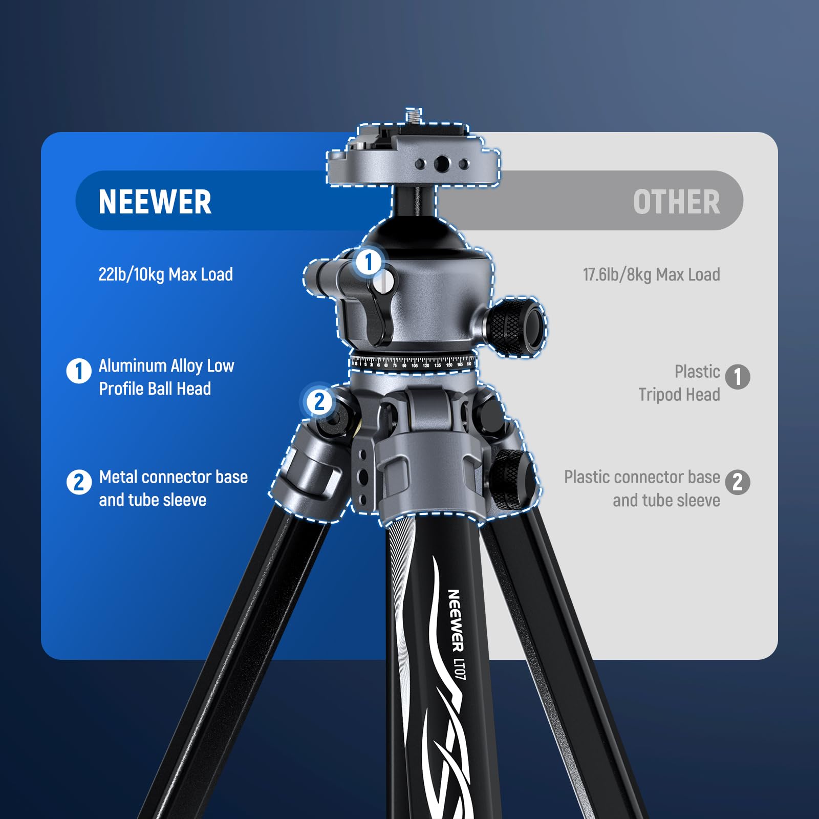 Neewer Litetrip Lt07 61'' Aluminum Travel Tripod For Camera W Pan Tilt Low Profile Ball Head, Arca Qr Plate Compatible With Peak