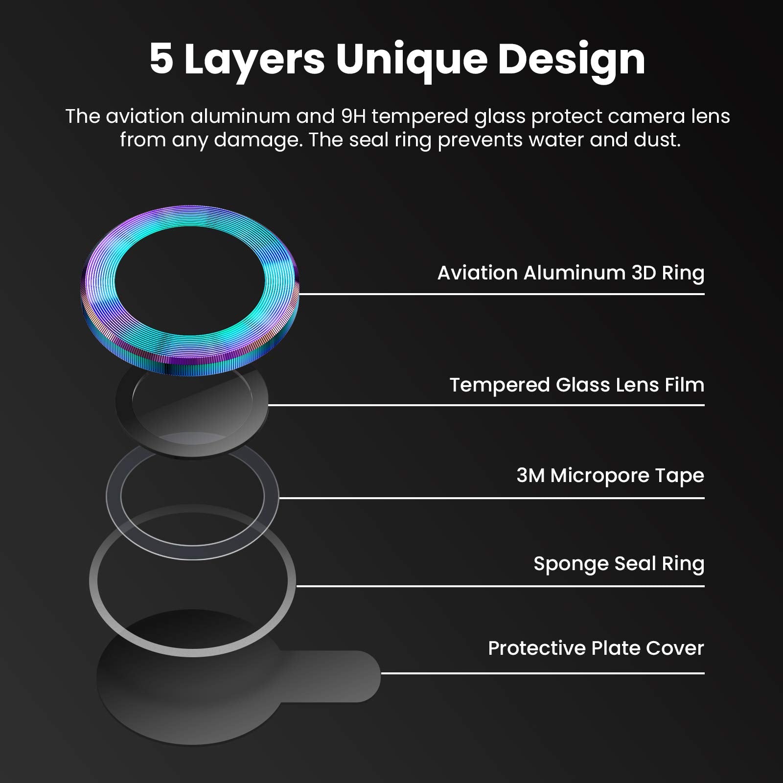 Tensea Compatible With Iphone 12 Pro Max Camera Lens Protector, 9H Tempered Glass Camera Cover Screen Protector For Iphone12 Pro Max 6.7 Inch 2020 (Colorful)