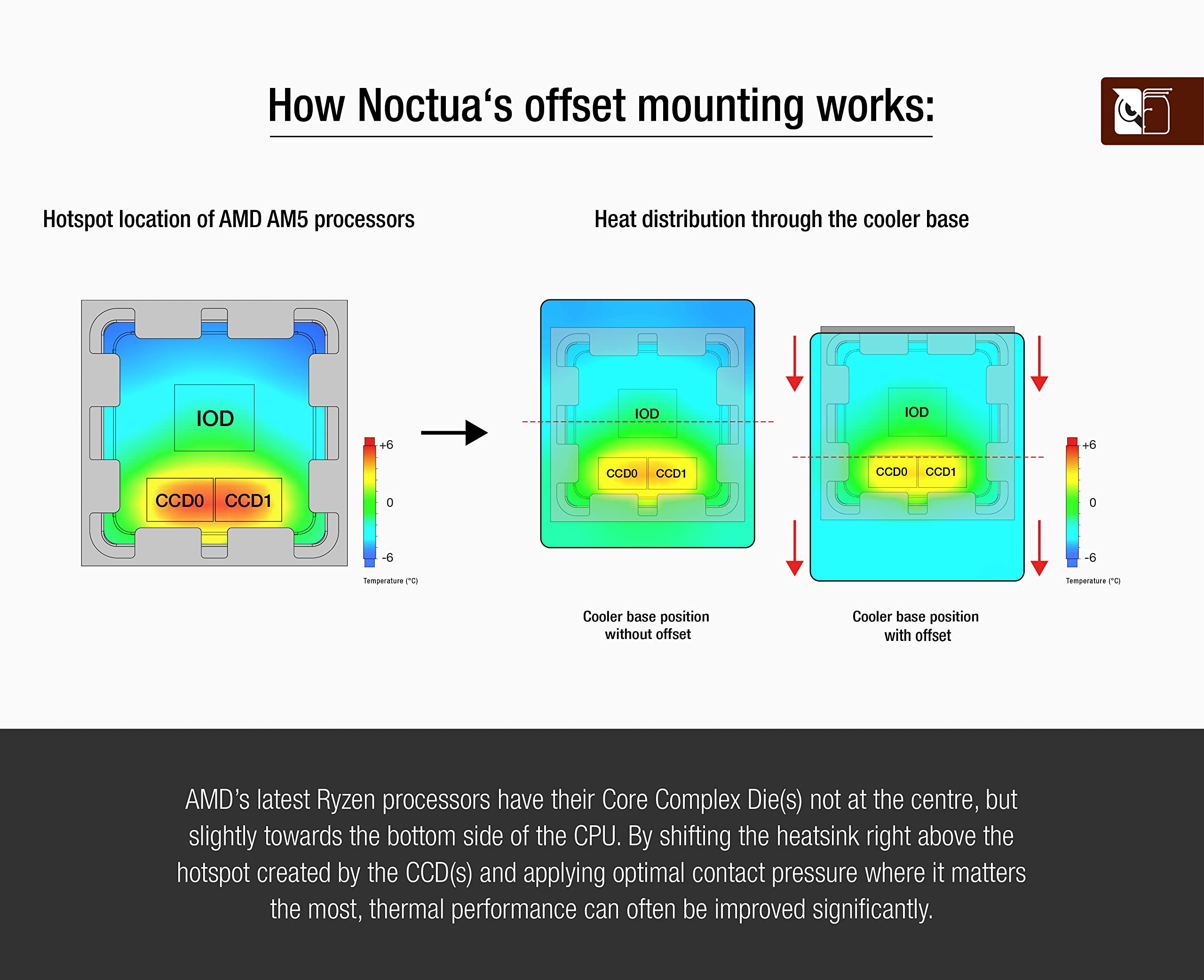 Noctua Nm-Amb12, Offset Amd Am5 Mounting Bars For Improved Cooling Performance (Silver)