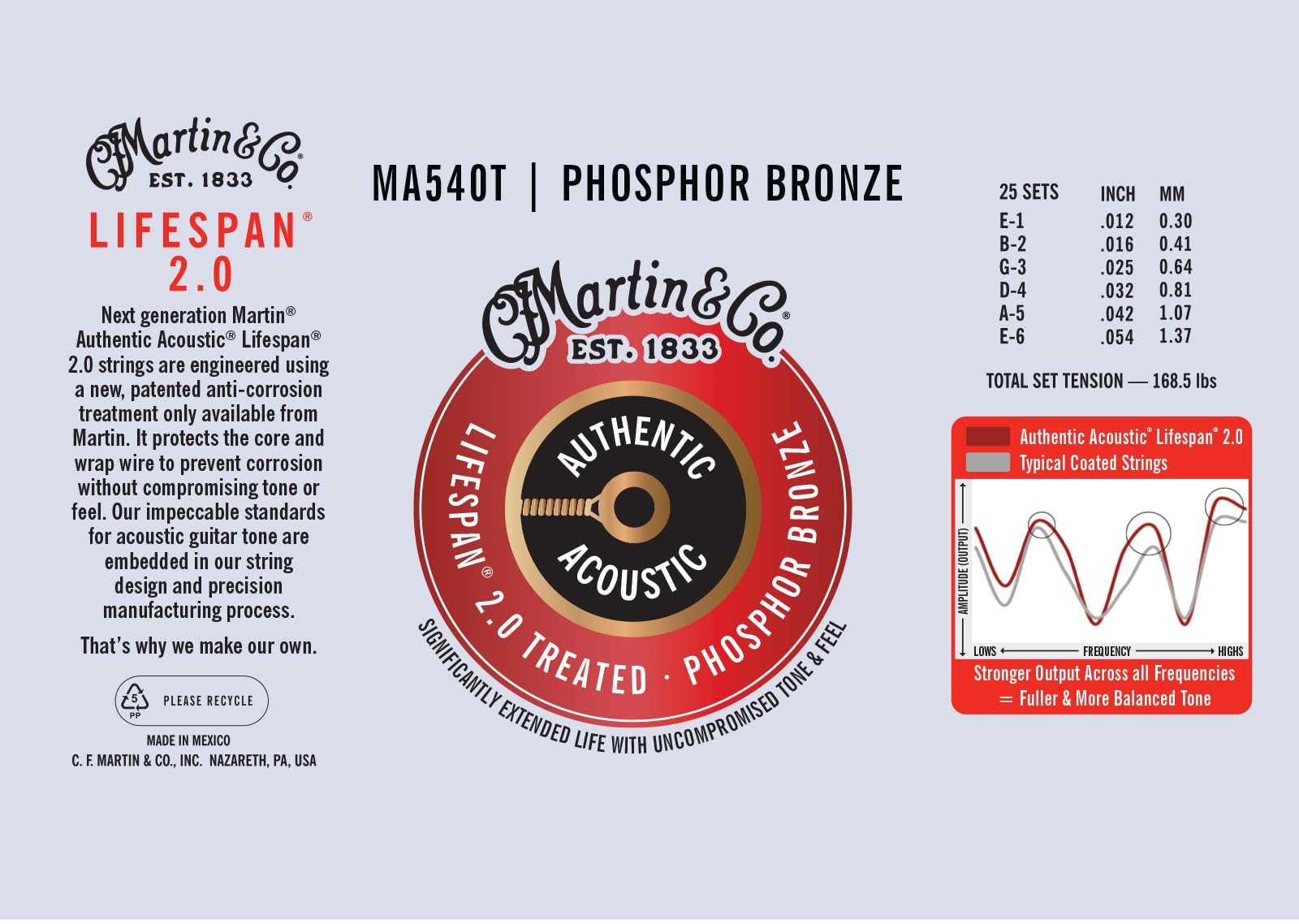 Martin Authentic Acoustic Lifespan 2.0 Guitar Strings - Phosphor Bronze, Light Gauge, Bulk Box (25 Sets) | Bulk Box For Acoustic