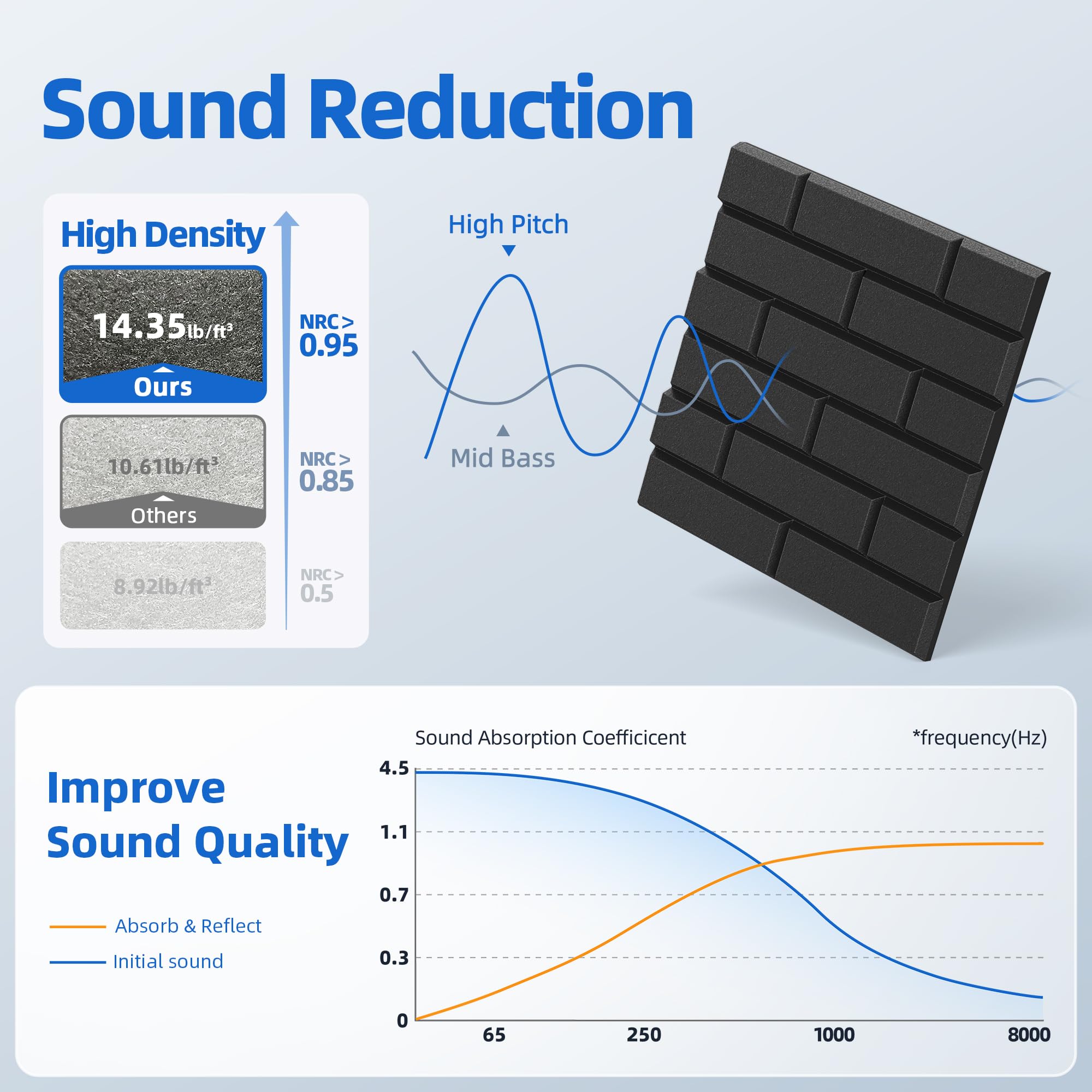 20 Pack Acoustic Panels With Self Adhesive, 12'' X 12'' X 0.4'' High Density Sound Proof Foam Panels For Walls, Soundproof Wall