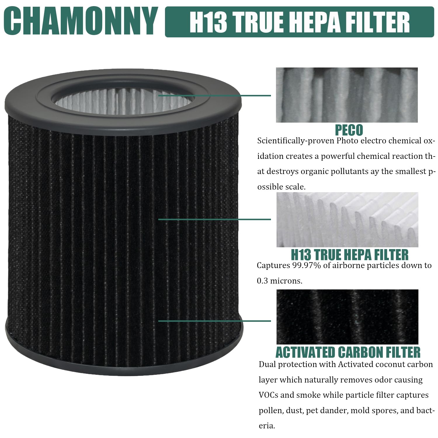 Chamonny Air Mini Peco-Hepa Tri-Power Filter Replacement, Compatible With Molekule Peco-Hepa Tri-Power Air Mini And Air Mini+ Ai